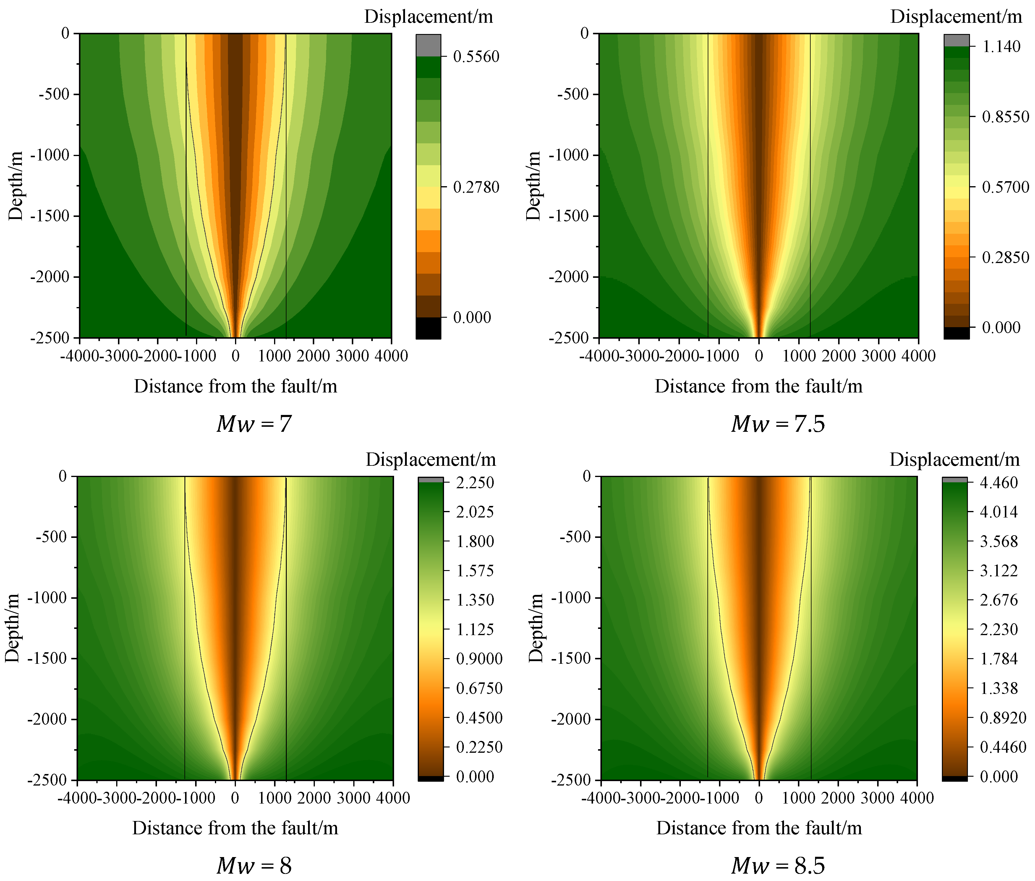 Symmetry 14 00239 g009