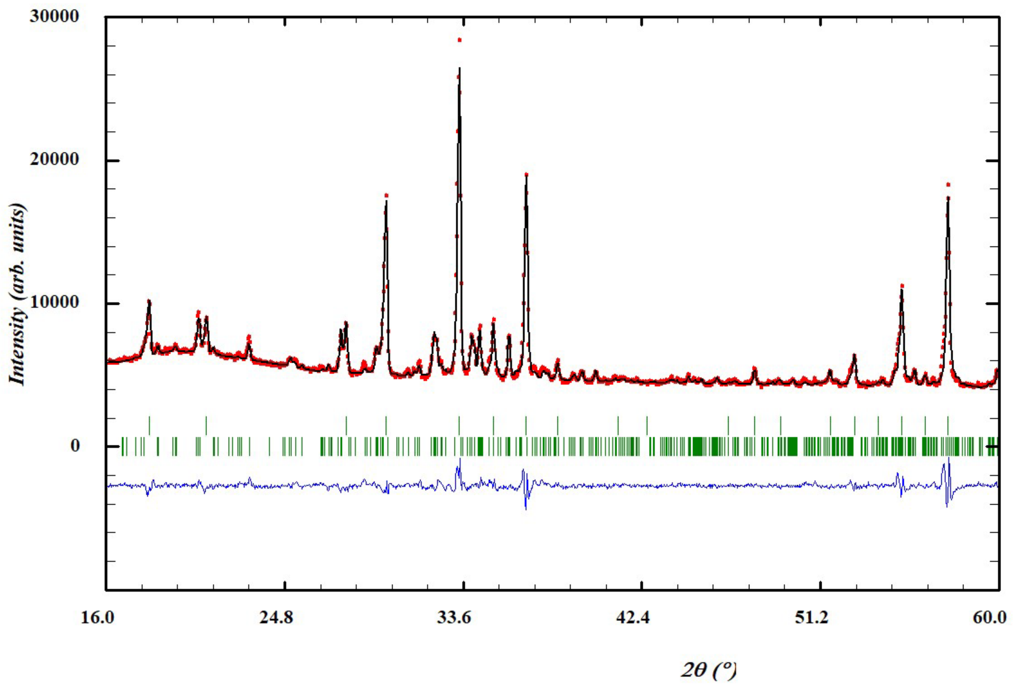 Symmetry 14 00245 g005