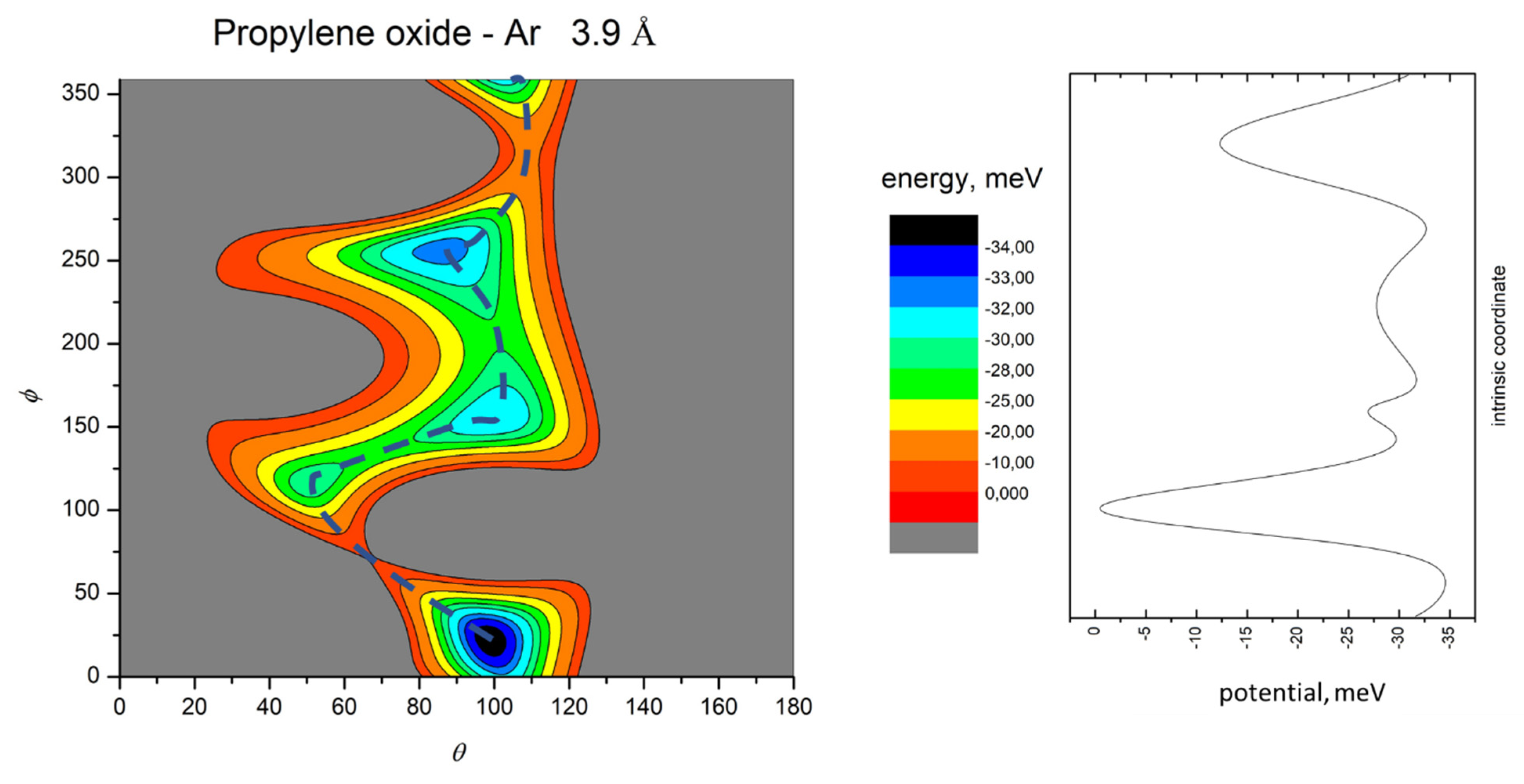 Symmetry 14 00249 g003