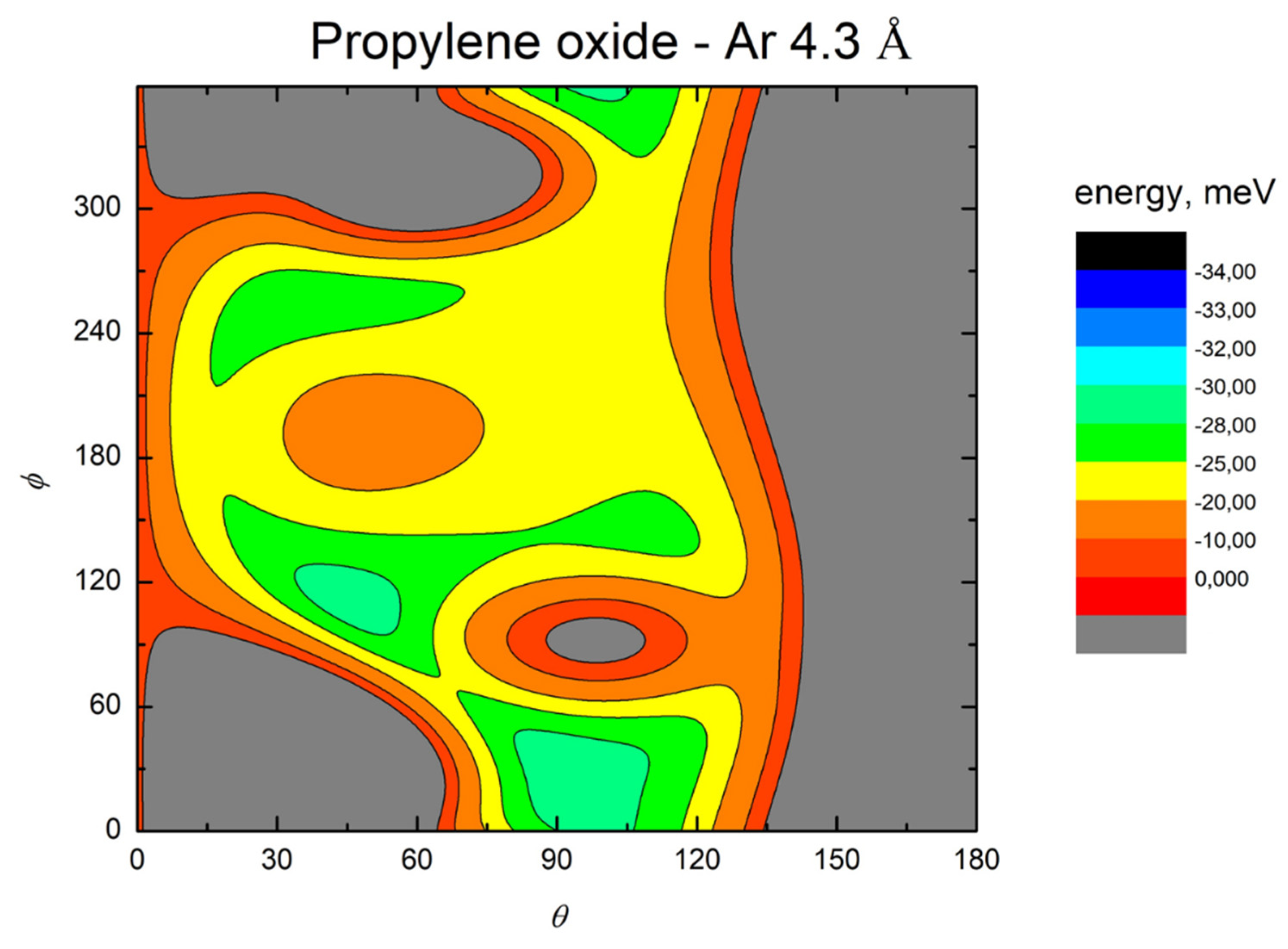 Symmetry 14 00249 g004