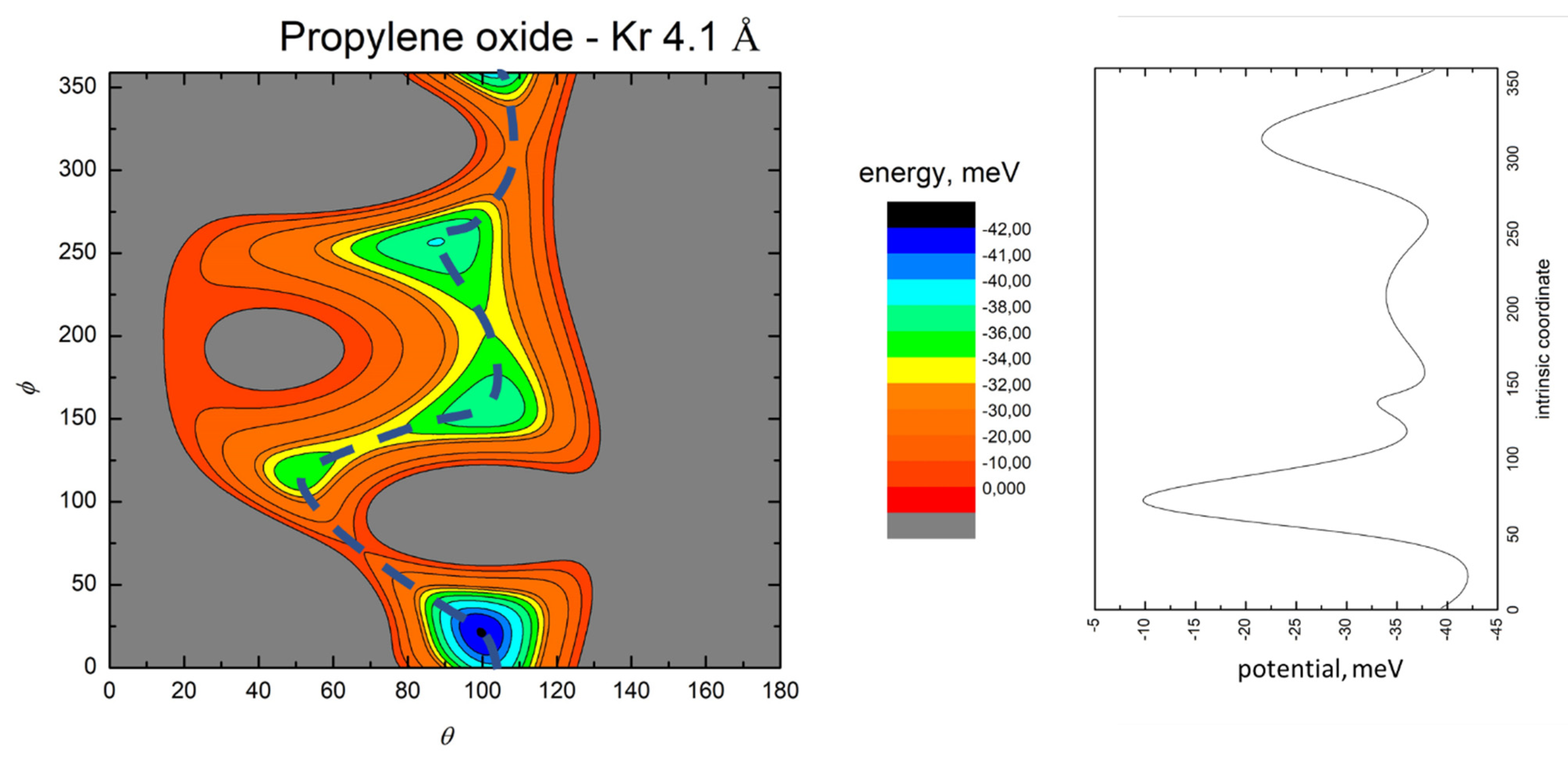 Symmetry 14 00249 g005