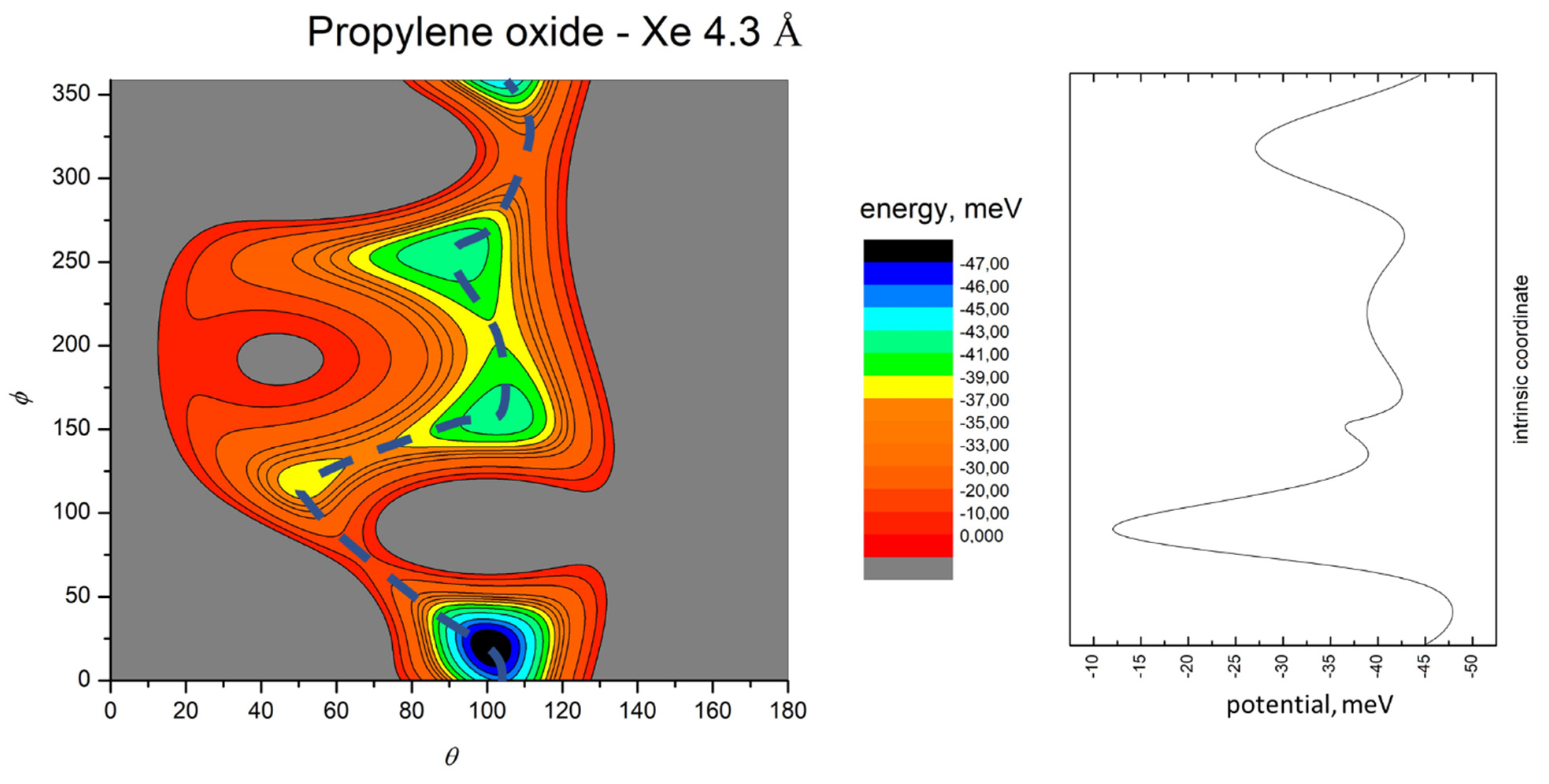 Symmetry 14 00249 g007