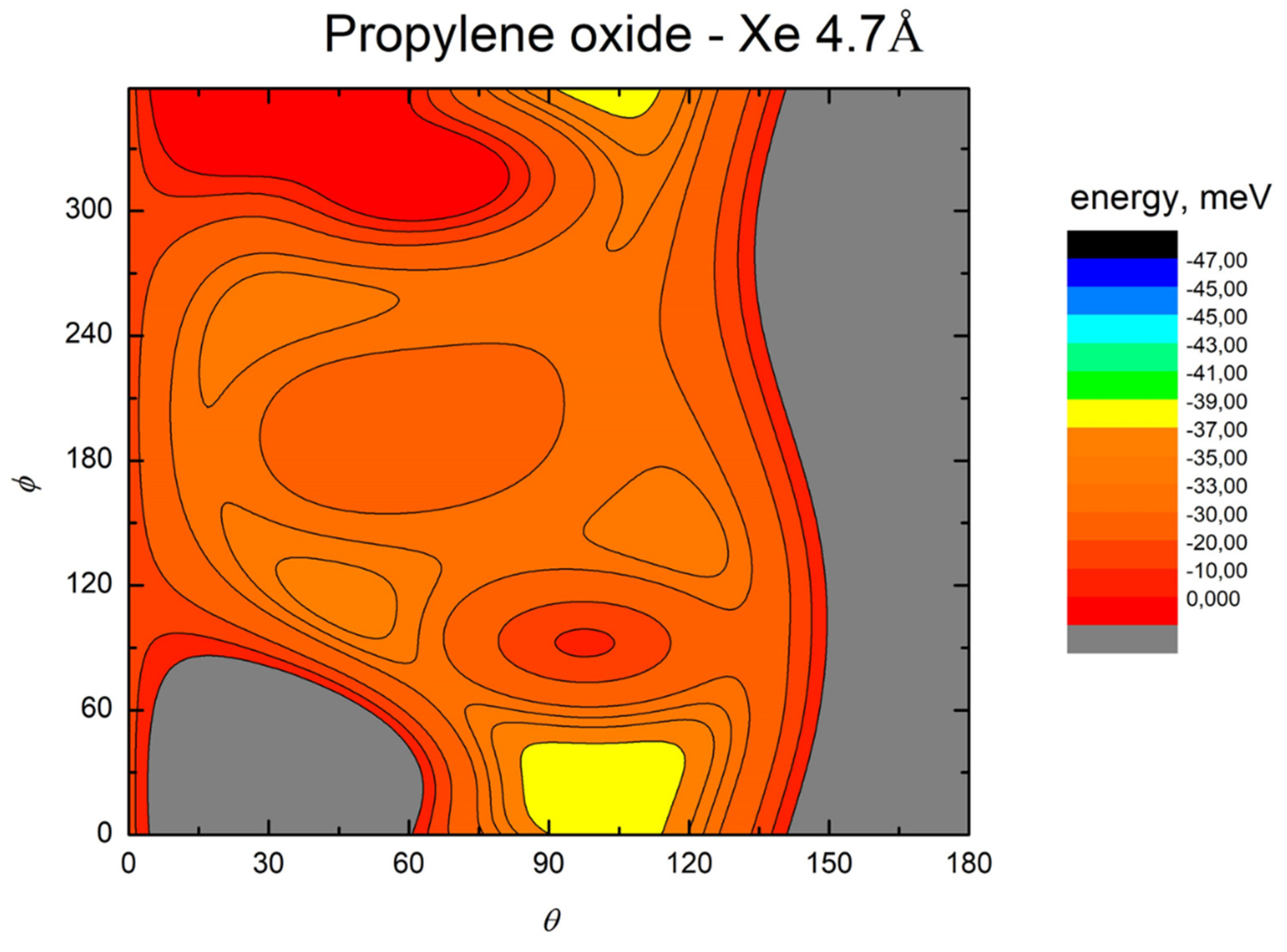 Symmetry 14 00249 g008