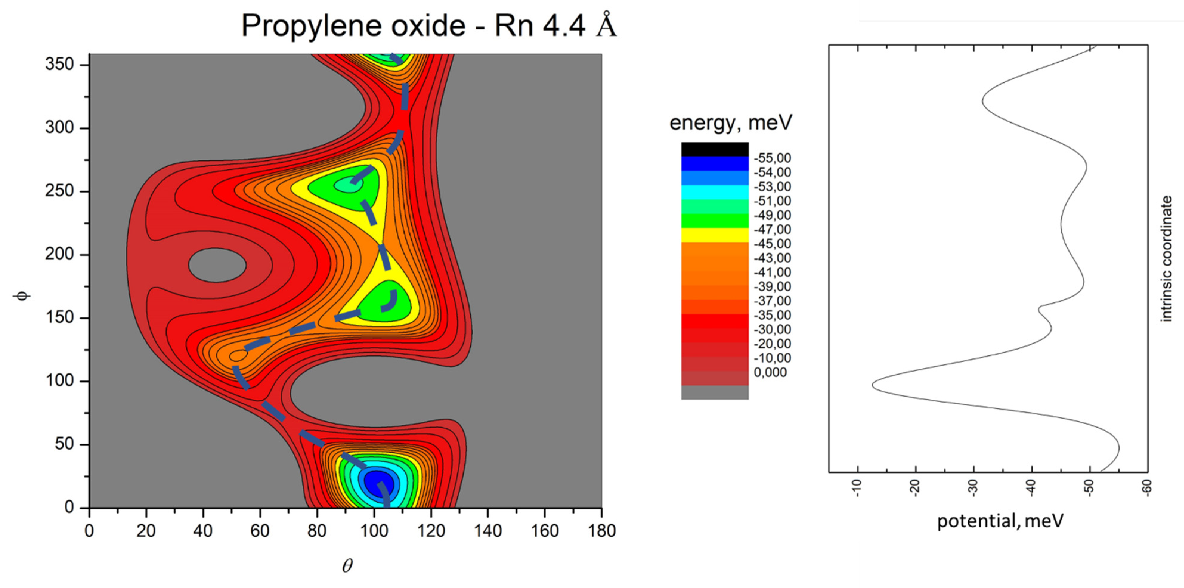 Symmetry 14 00249 g009