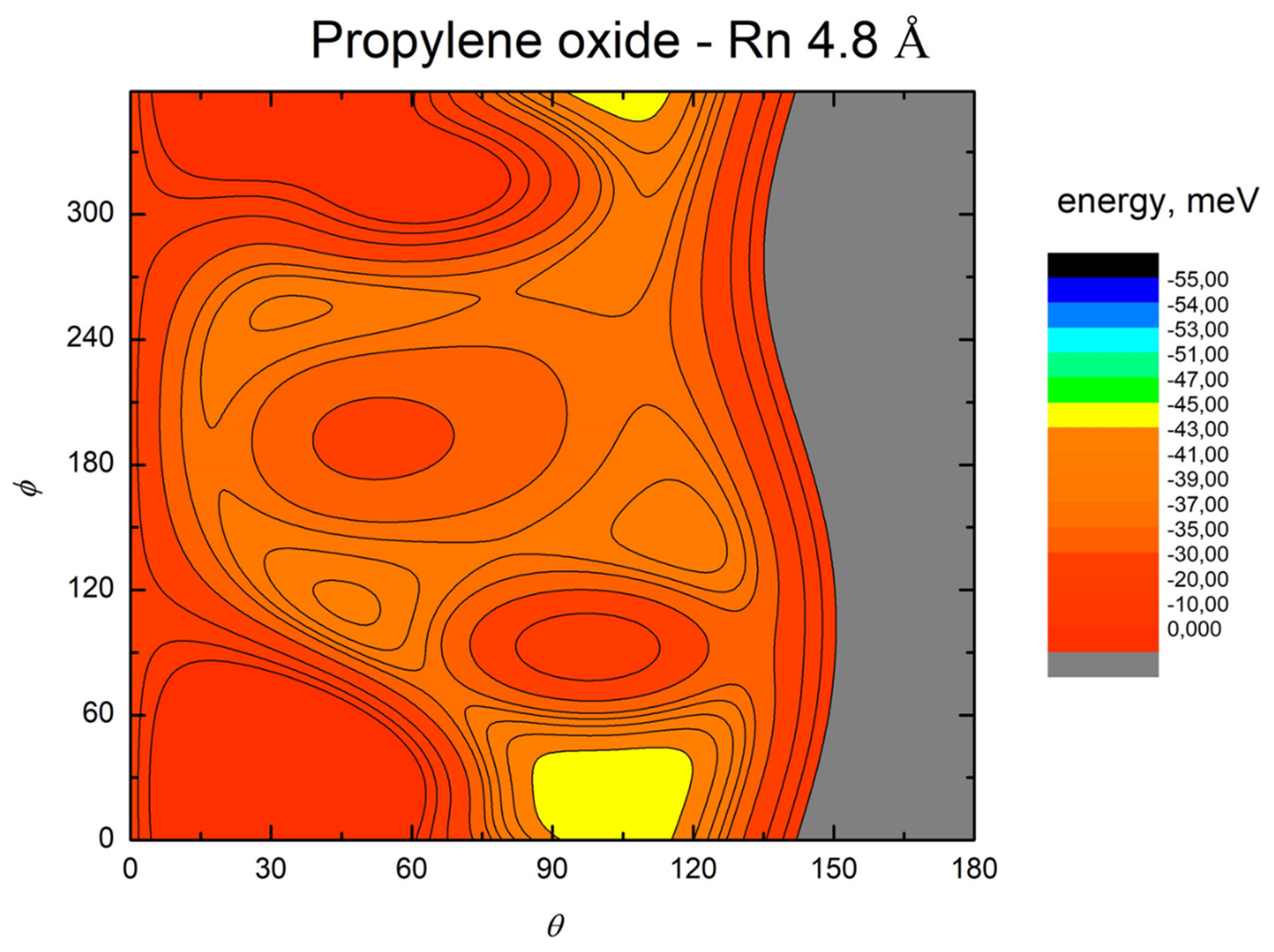 Symmetry 14 00249 g010
