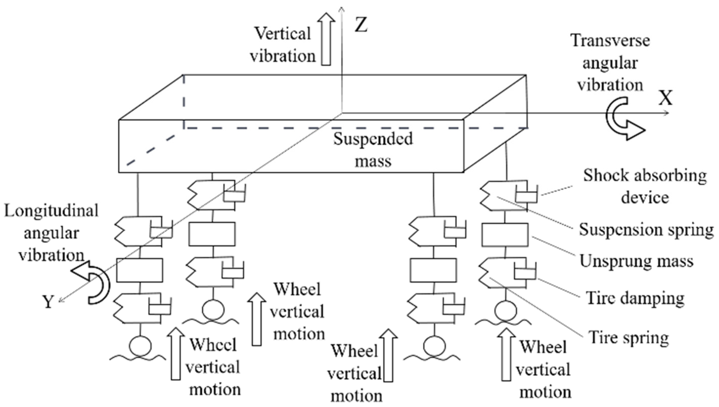 Symmetry 14 00250 g001