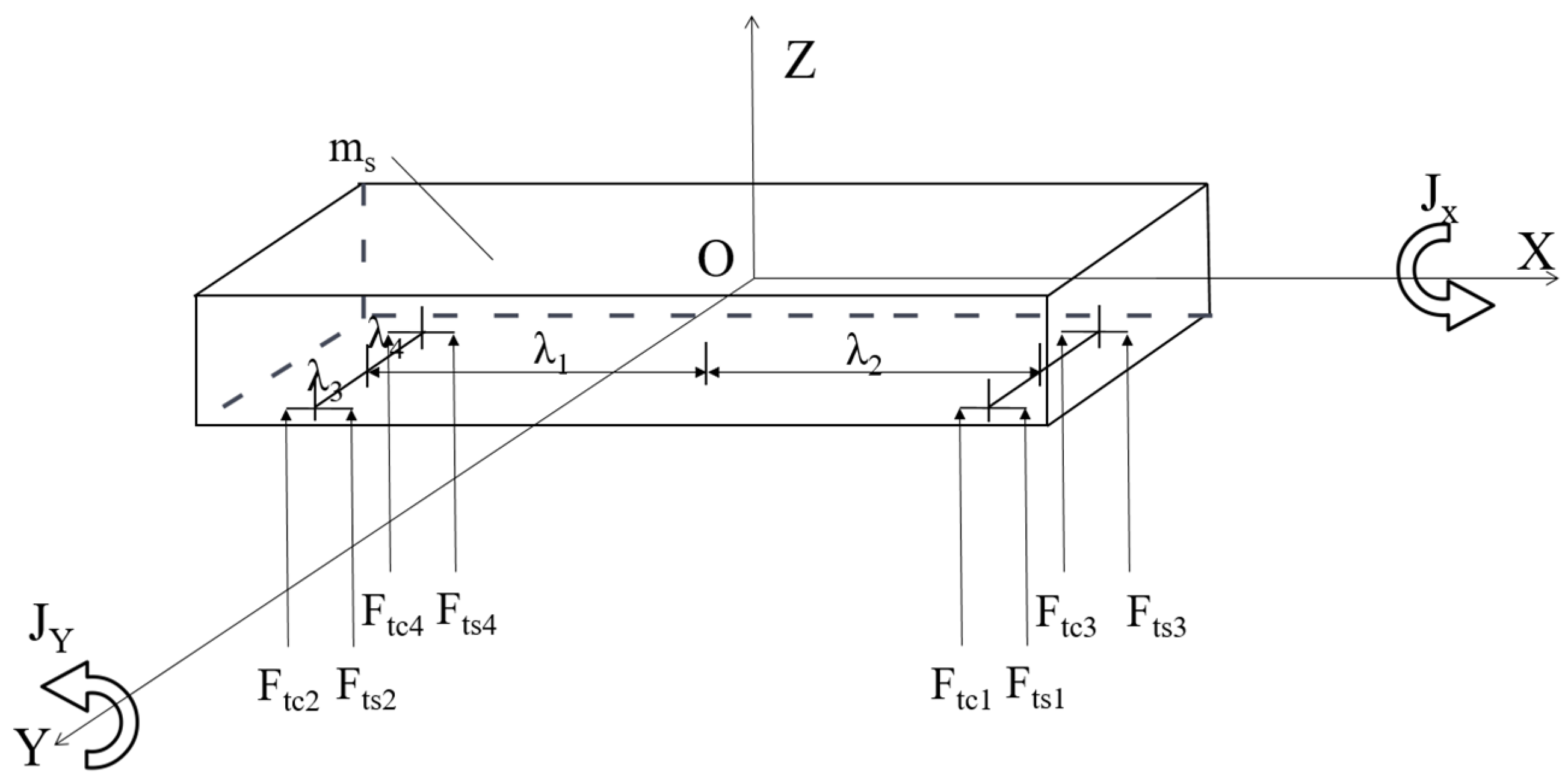 Symmetry 14 00250 g003