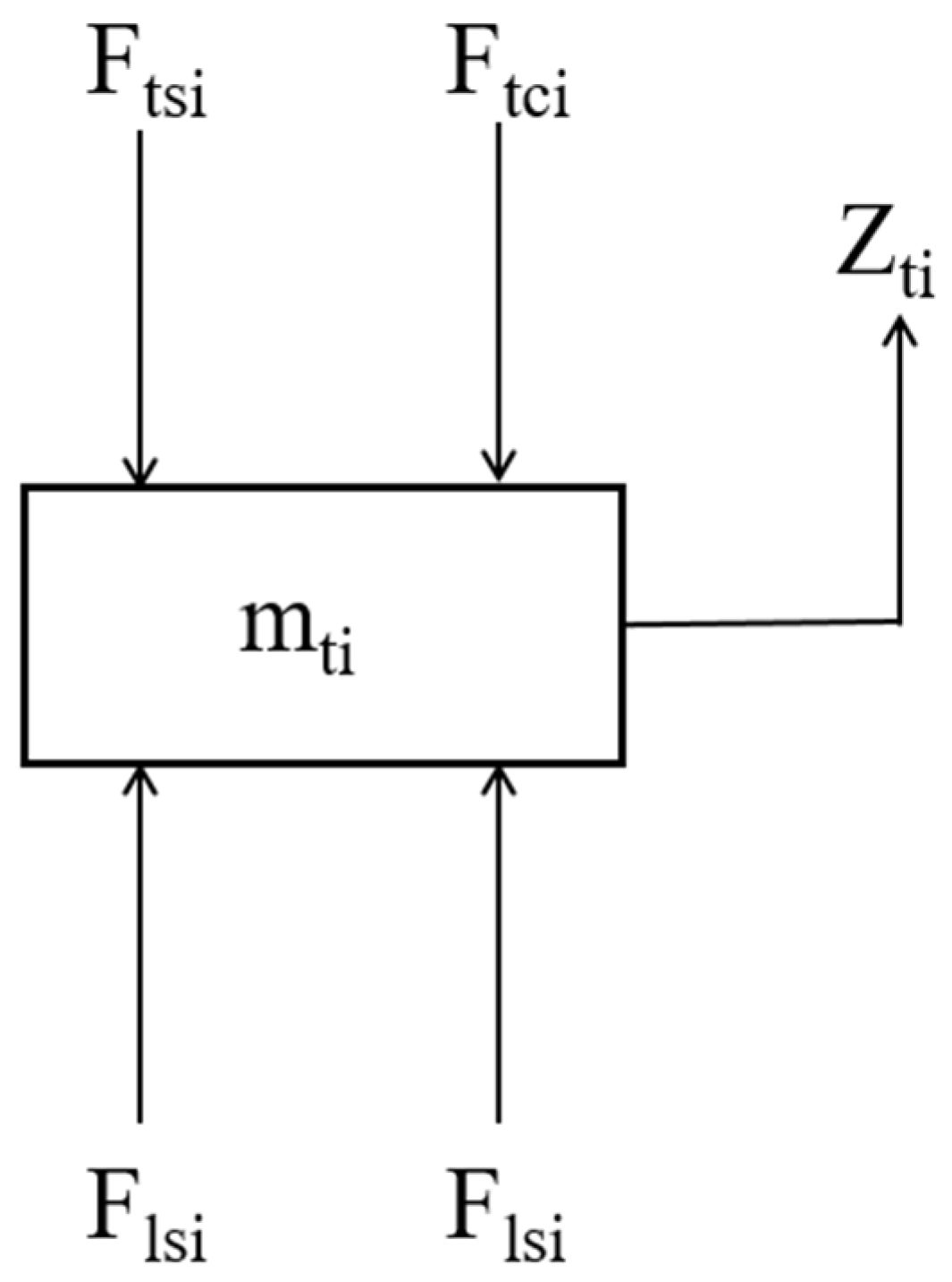 Symmetry 14 00250 g004