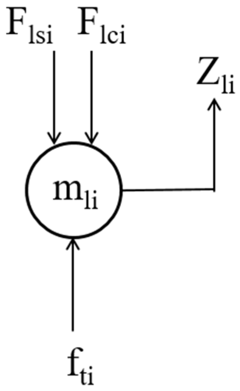 Symmetry 14 00250 g005
