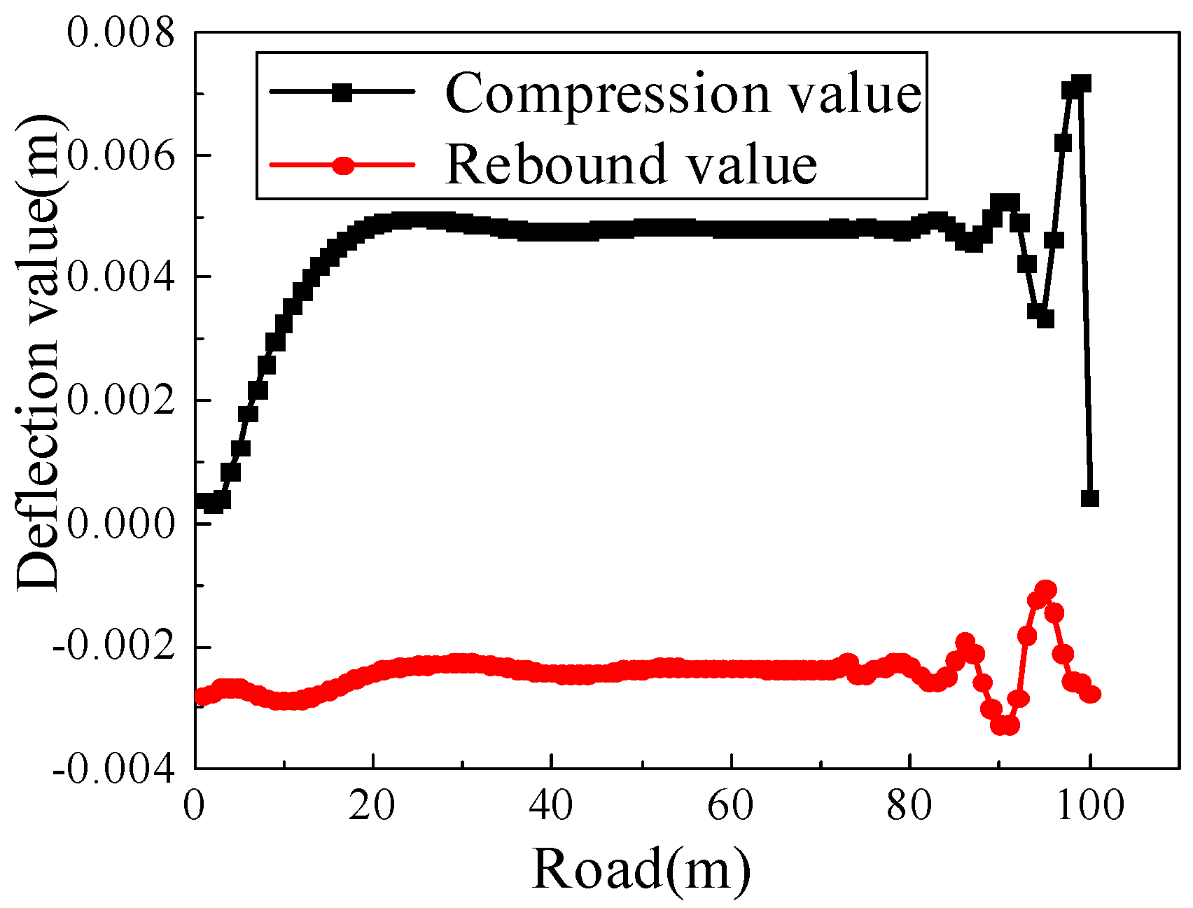 Symmetry 14 00250 g009