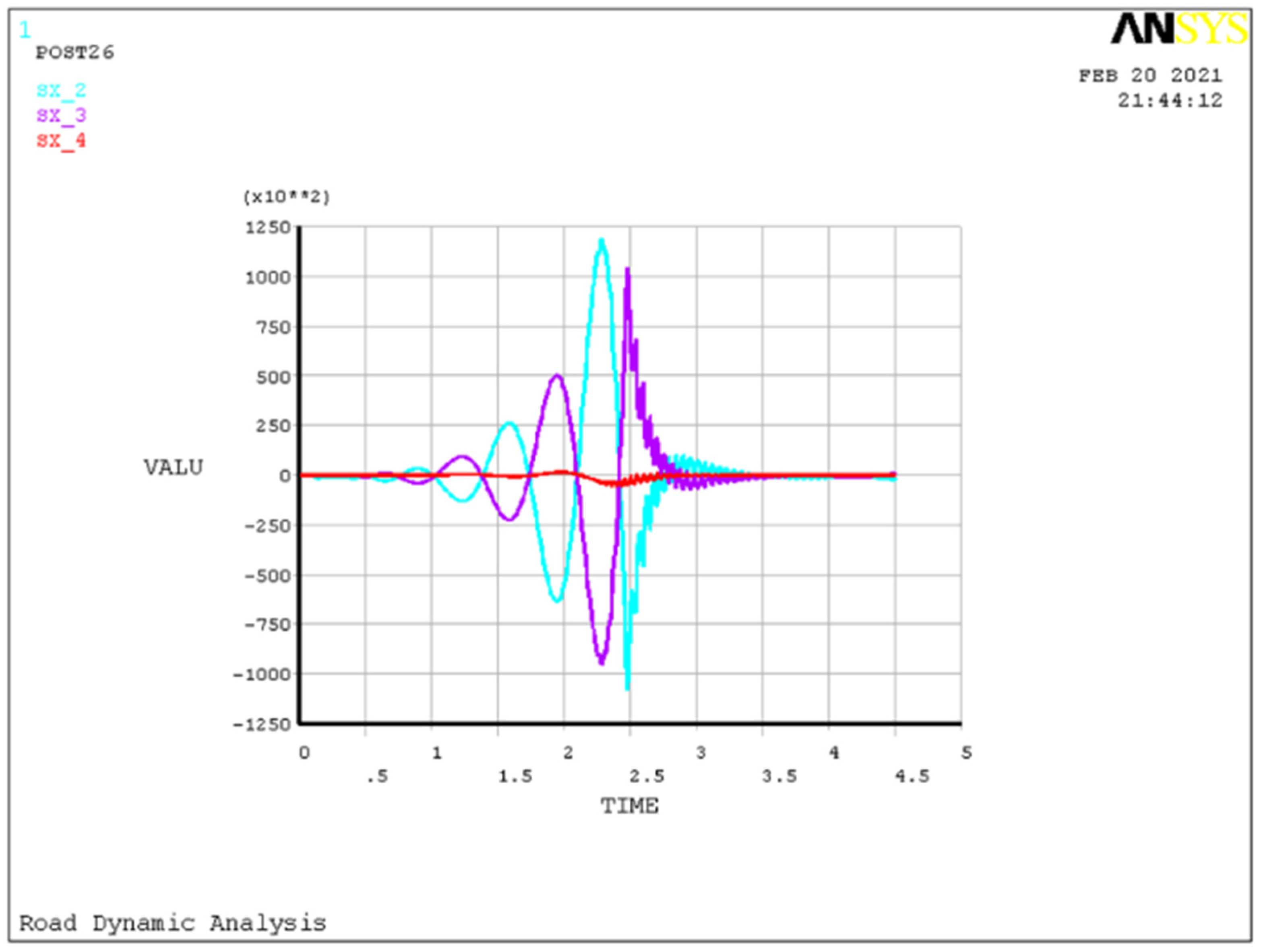 Symmetry 14 00250 g010