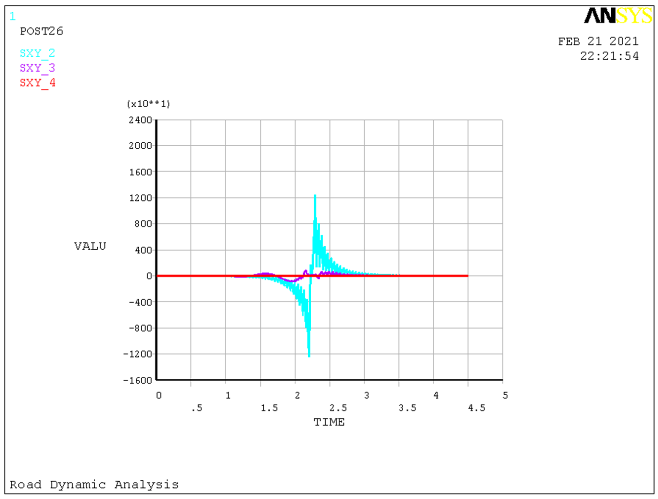 Symmetry 14 00250 g012