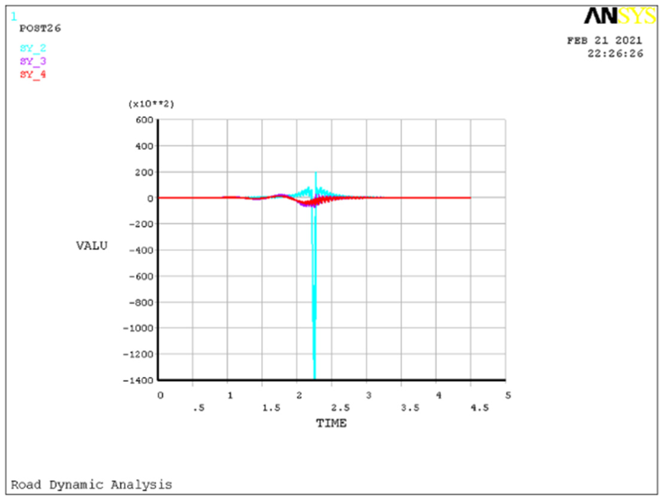Symmetry 14 00250 g015