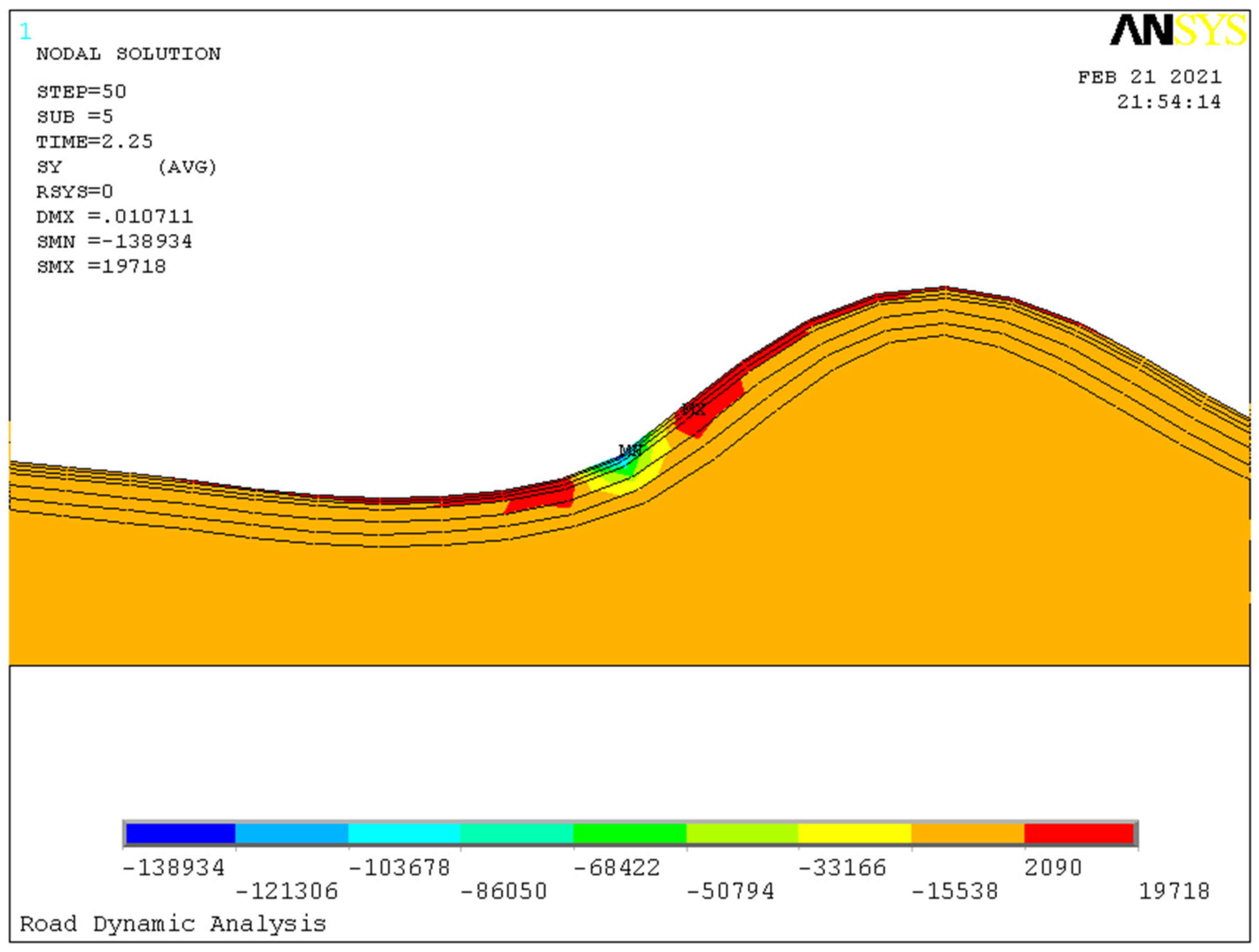 Symmetry 14 00250 g016