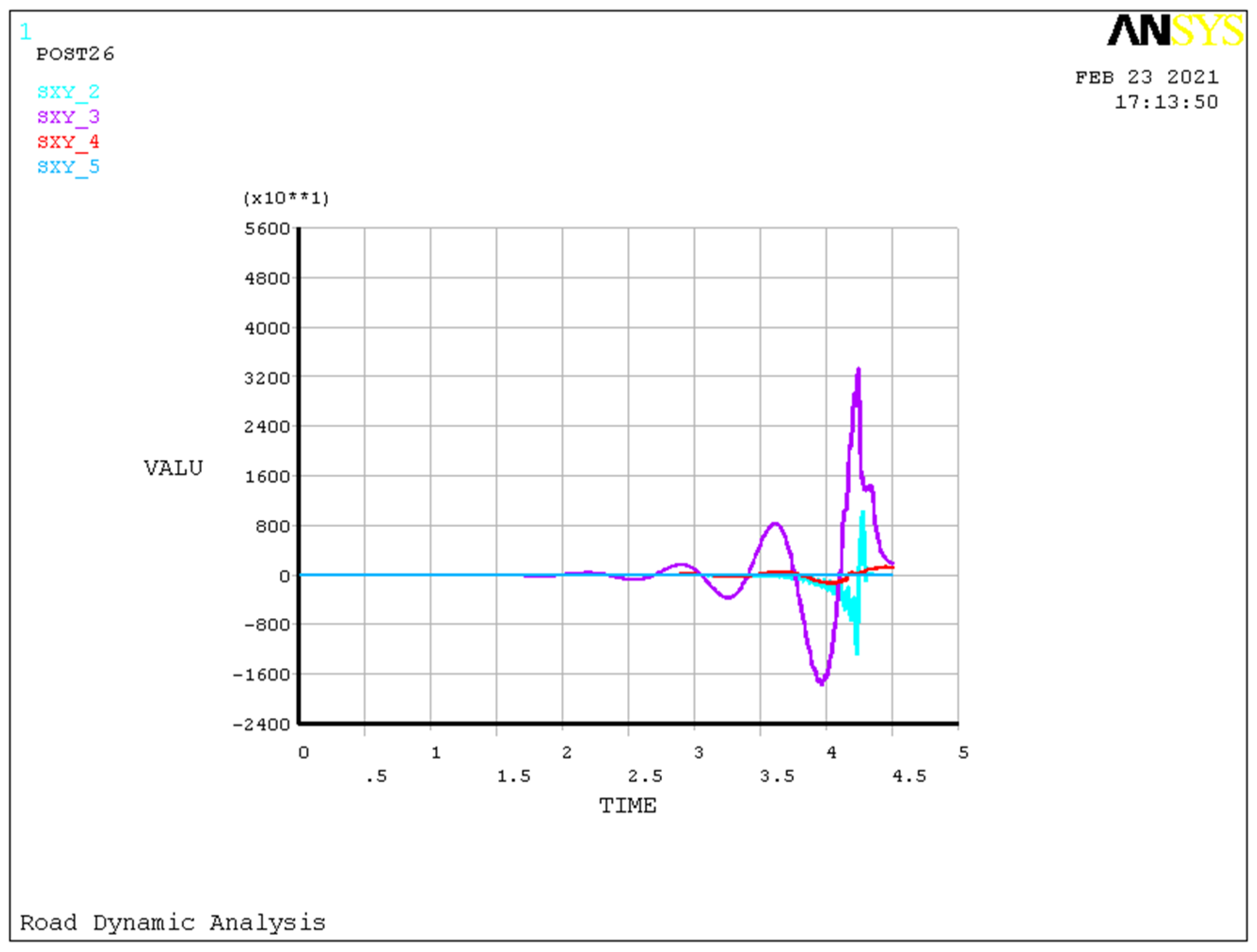 Symmetry 14 00250 g018