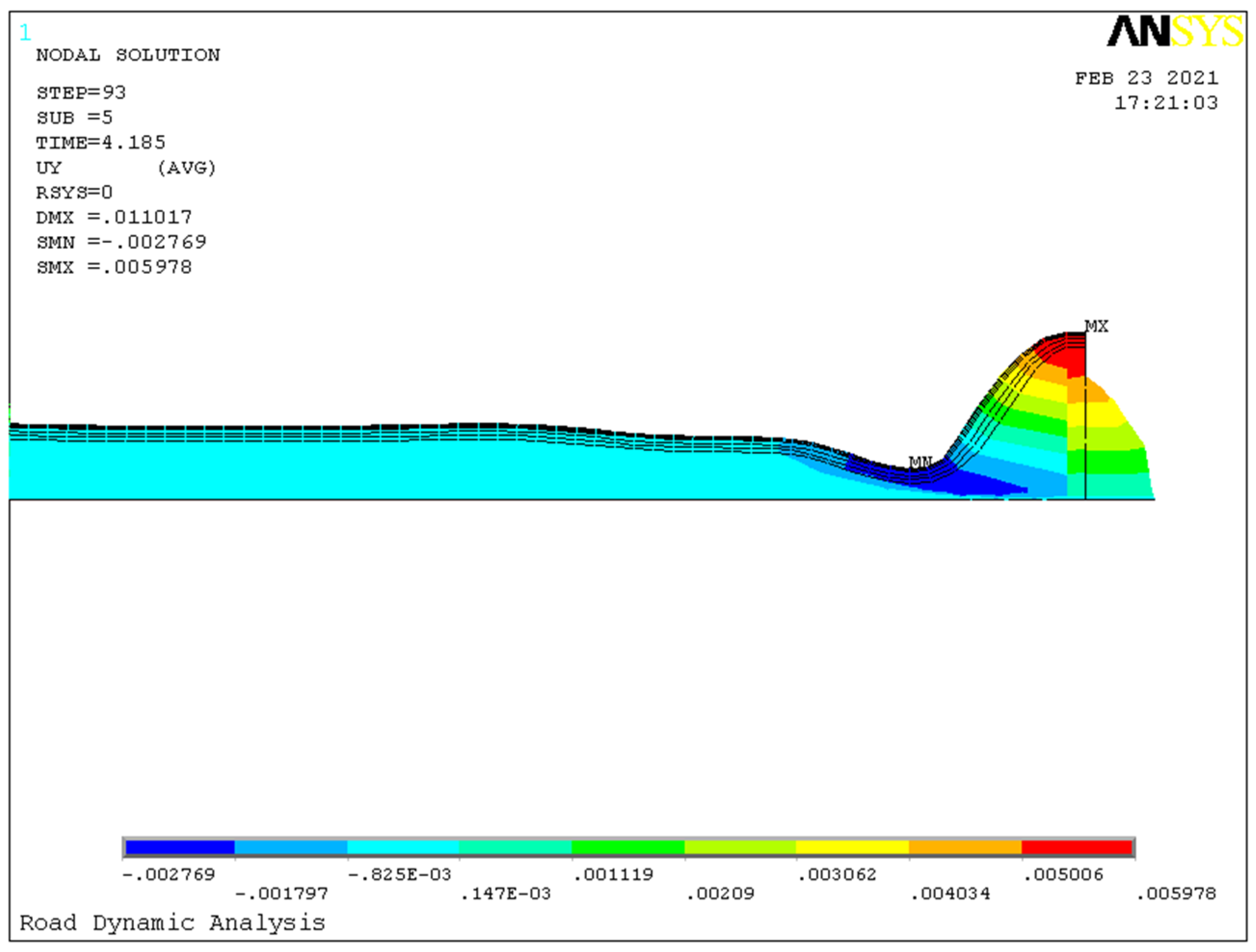 Symmetry 14 00250 g020