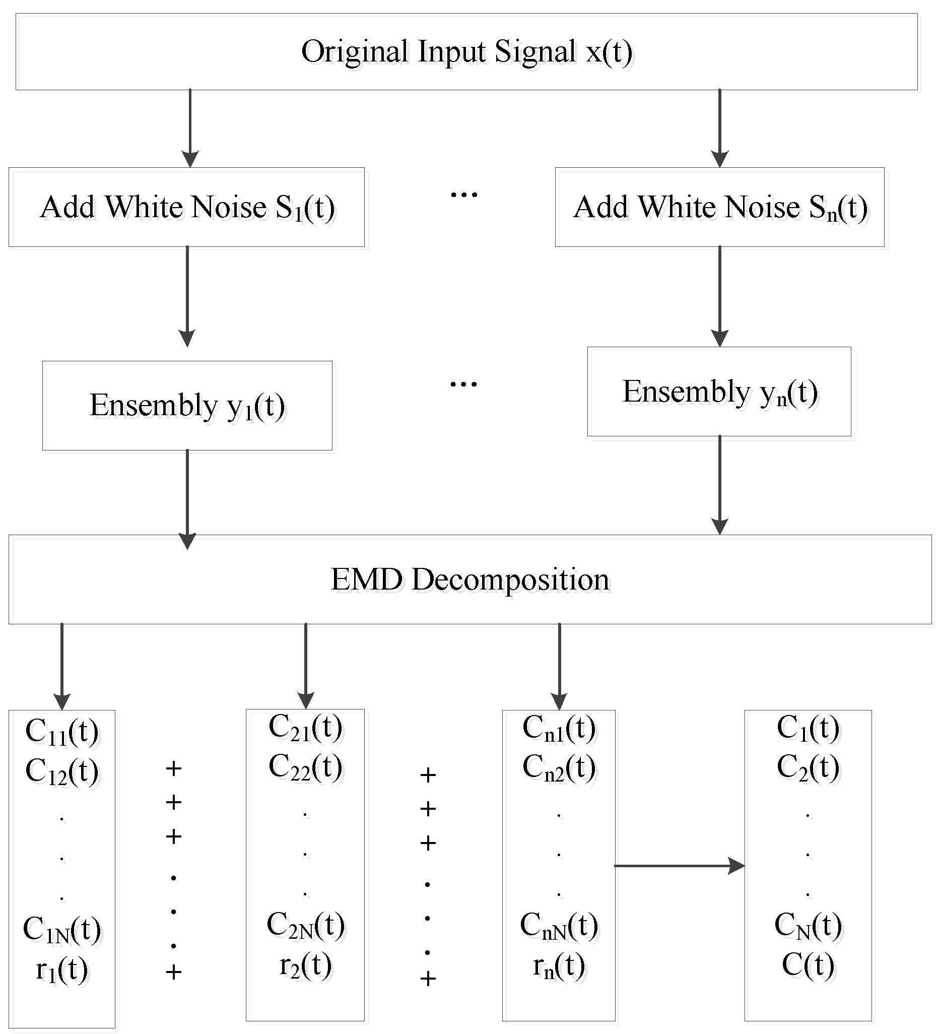 Symmetry 14 00251 g001