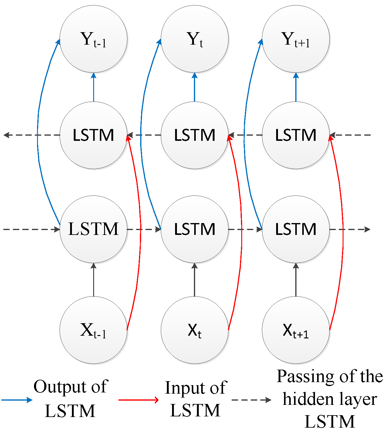 Symmetry 14 00251 g003