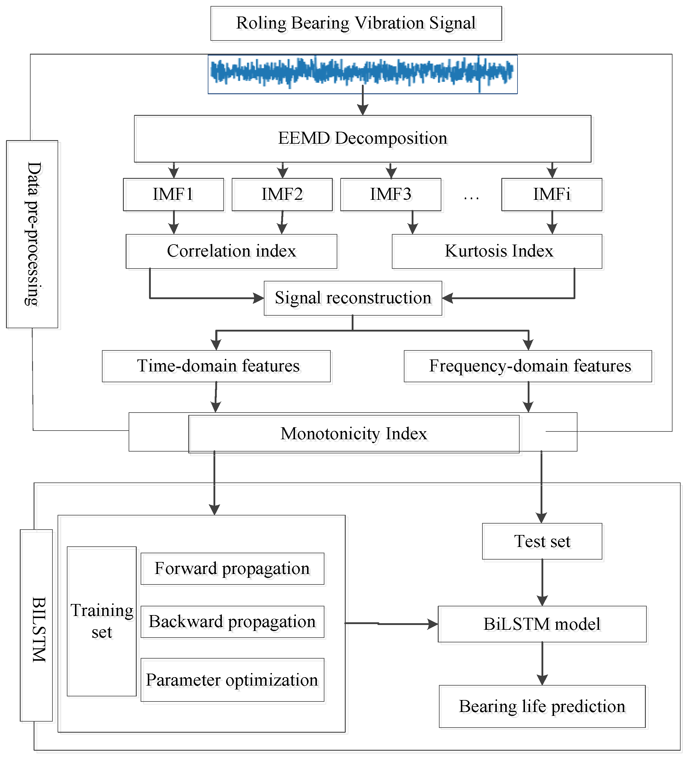 Symmetry 14 00251 g004
