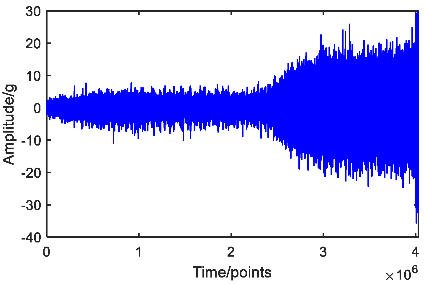 Symmetry 14 00251 g006