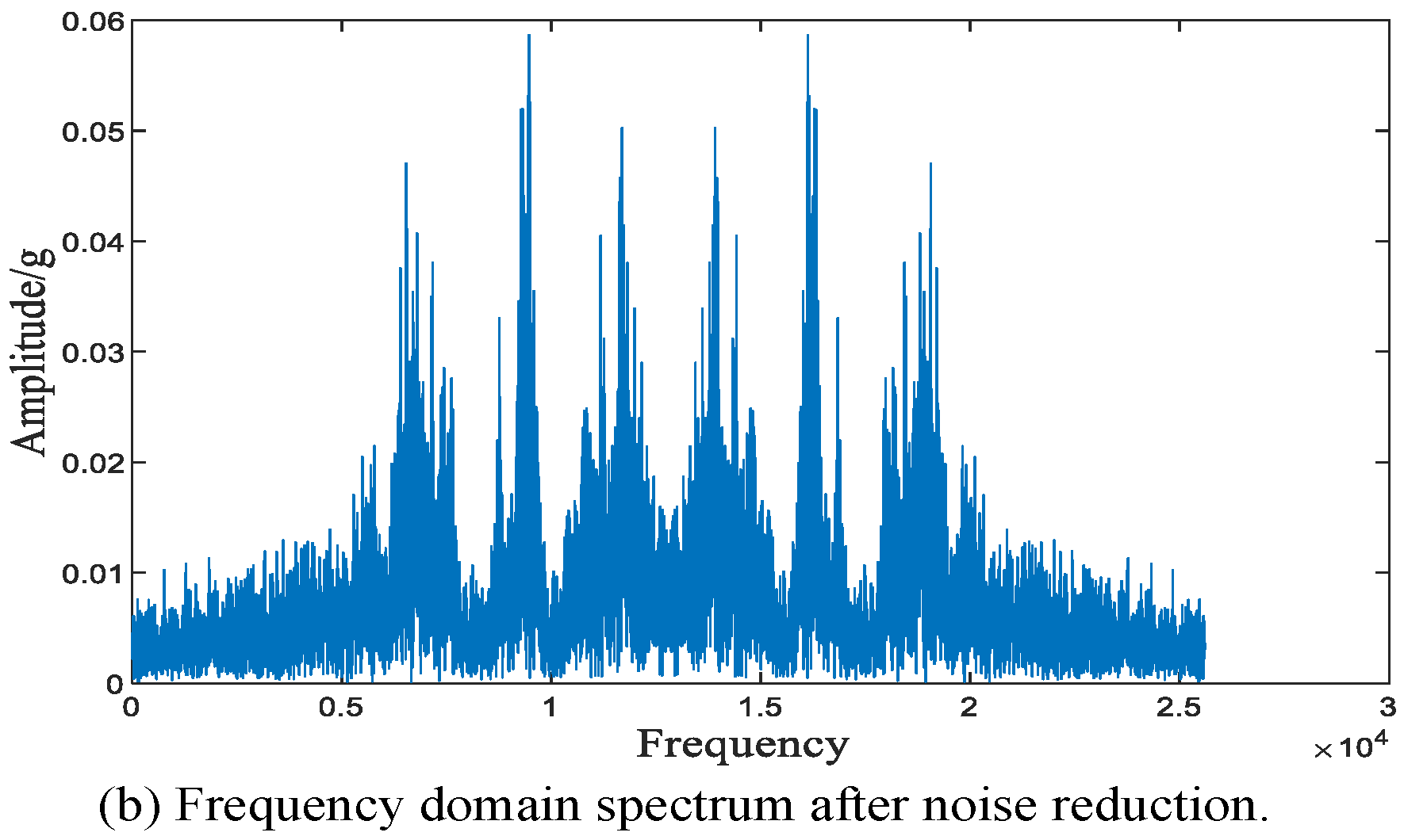 Symmetry 14 00251 g009b