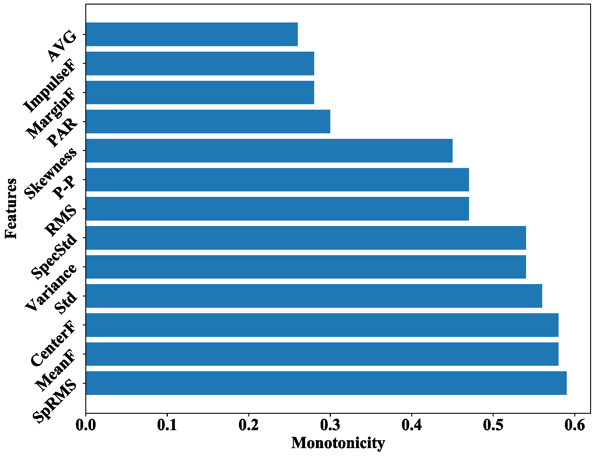 Symmetry 14 00251 g010