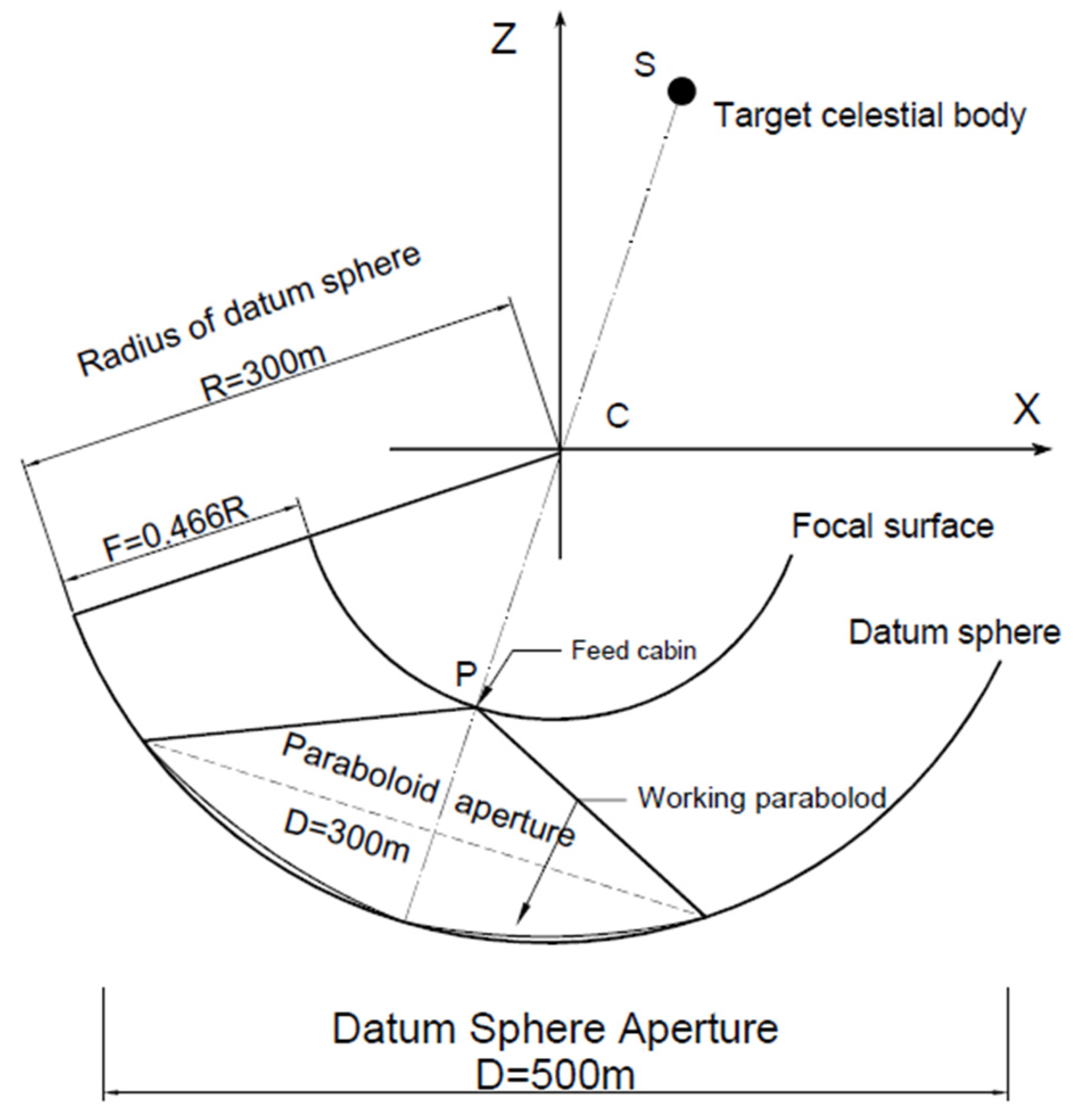 Symmetry 14 00252 g002