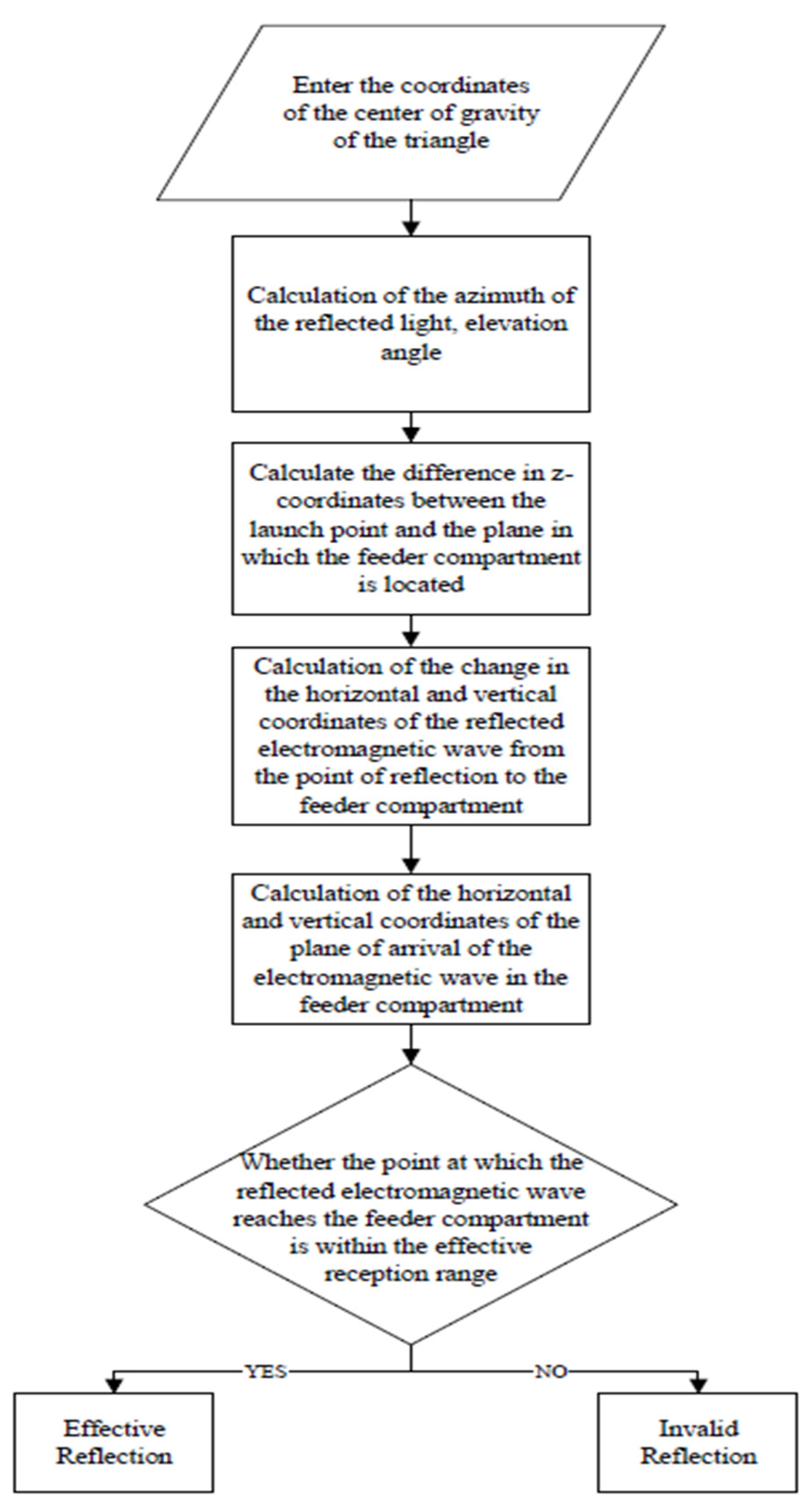 Symmetry 14 00252 g006
