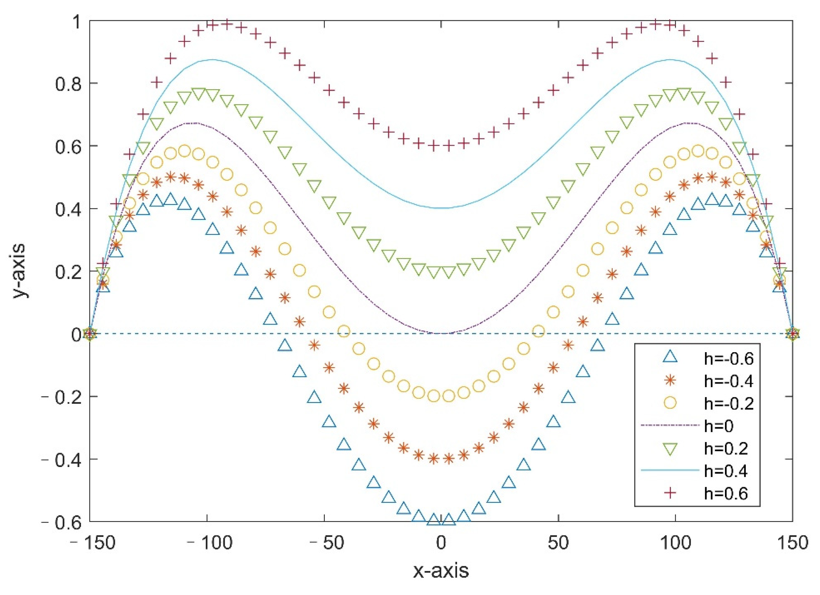 Symmetry 14 00252 g007