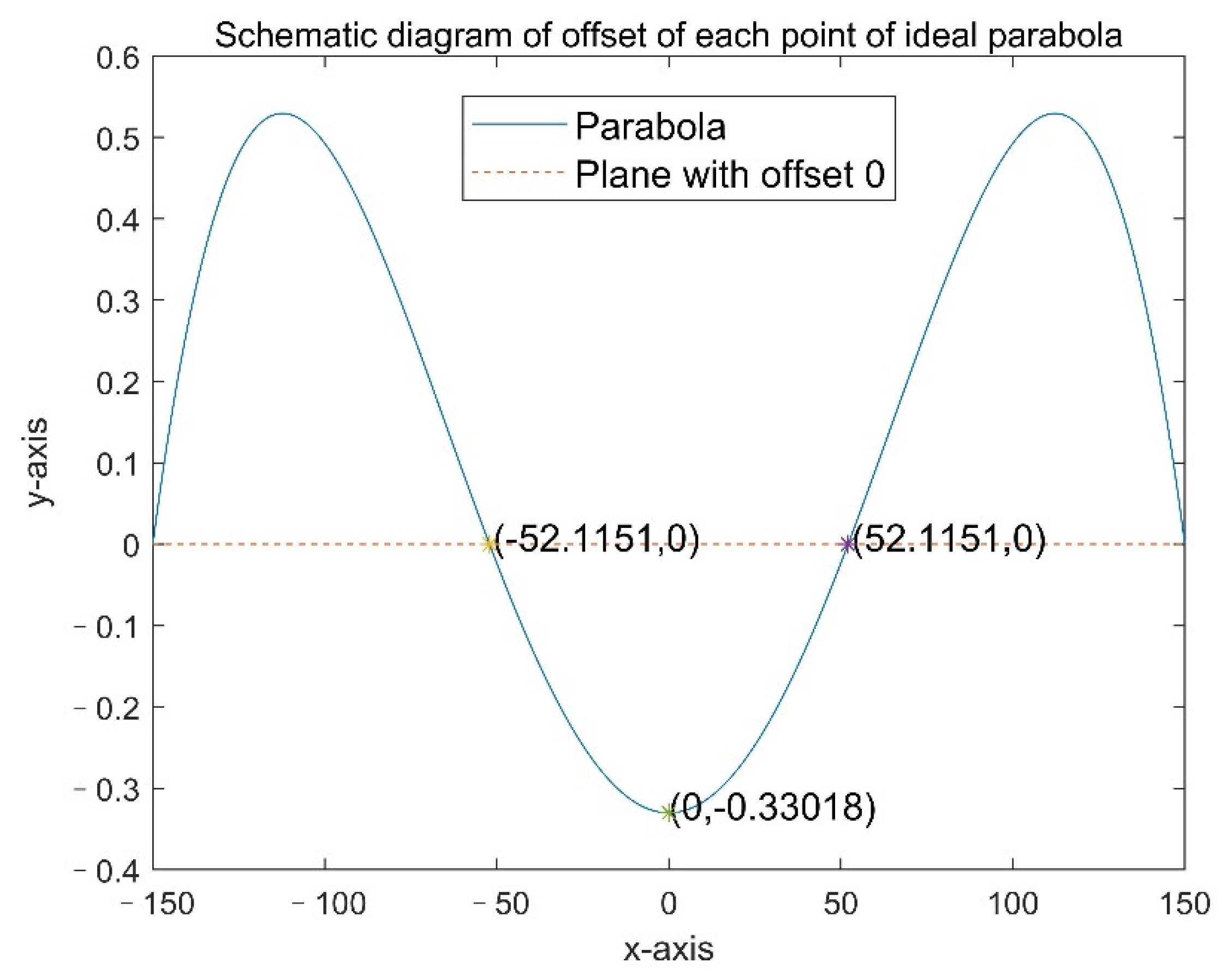 Symmetry 14 00252 g008