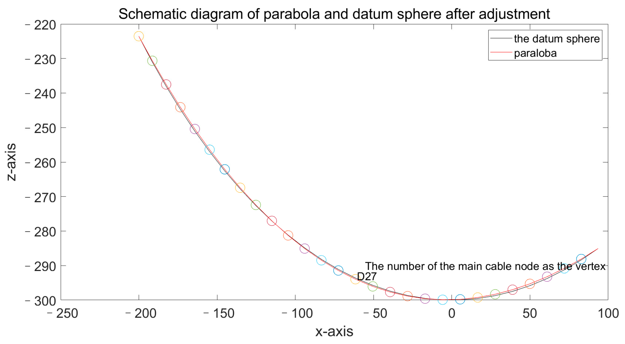 Symmetry 14 00252 g010