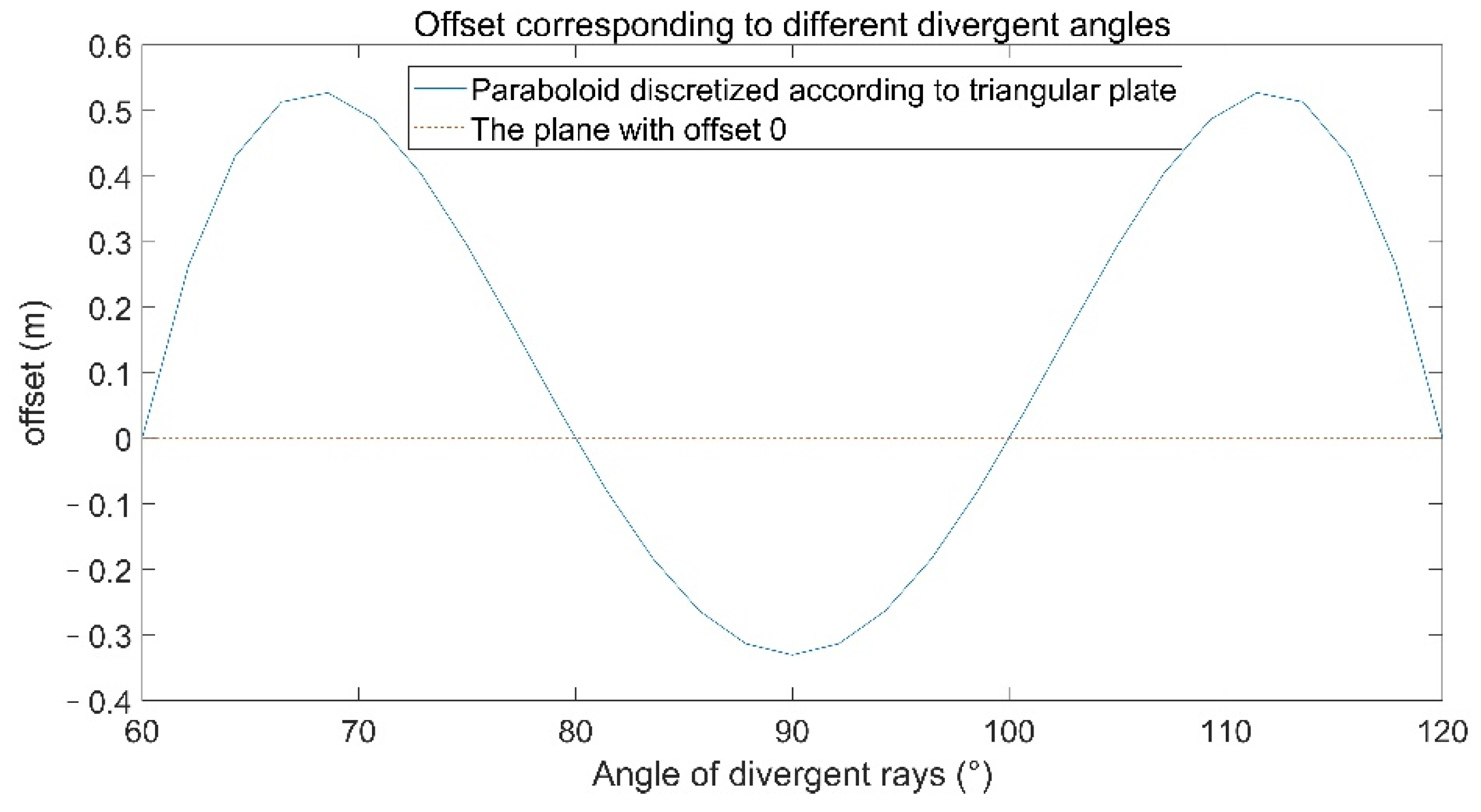 Symmetry 14 00252 g011