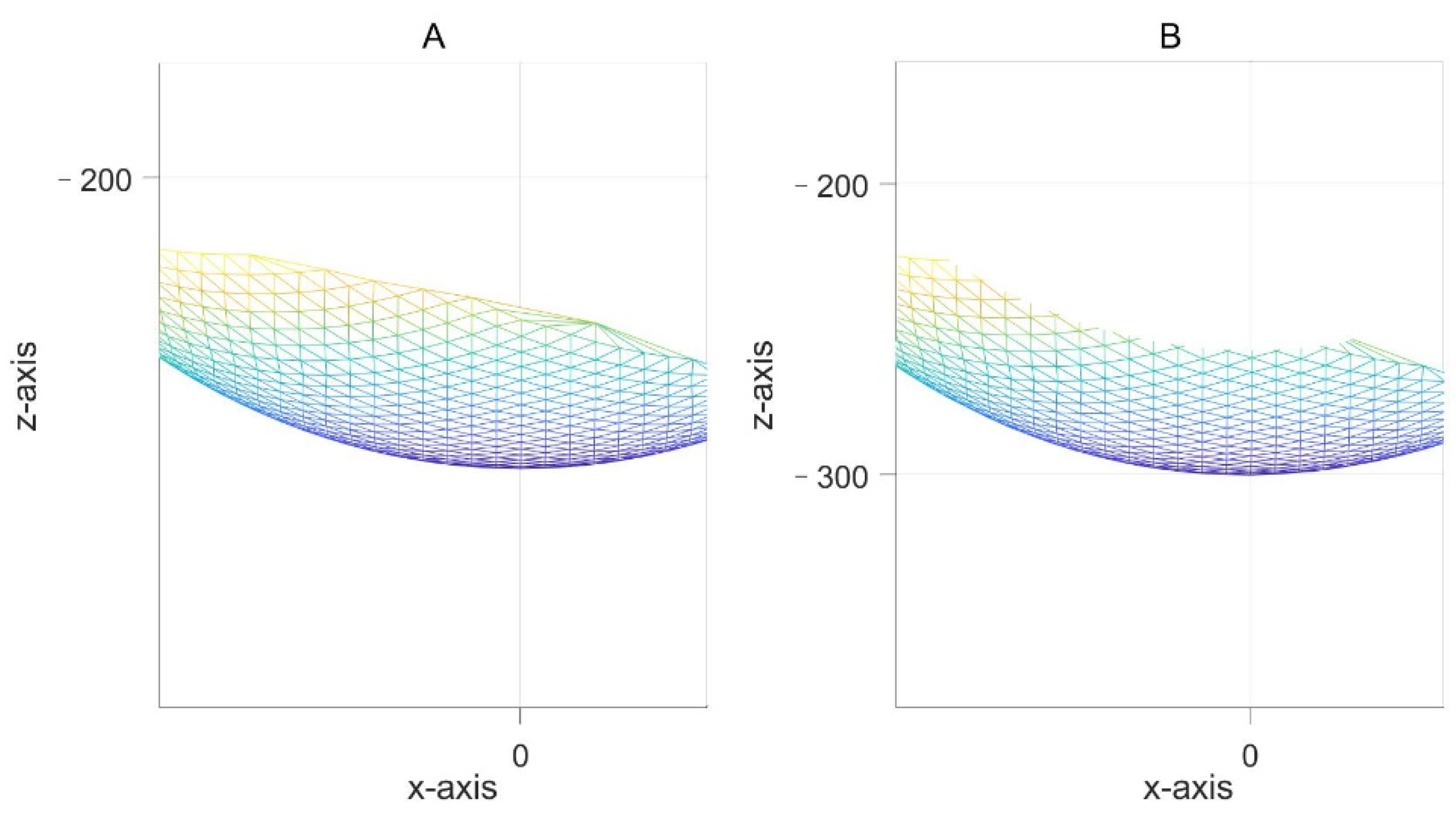 Symmetry 14 00252 g012