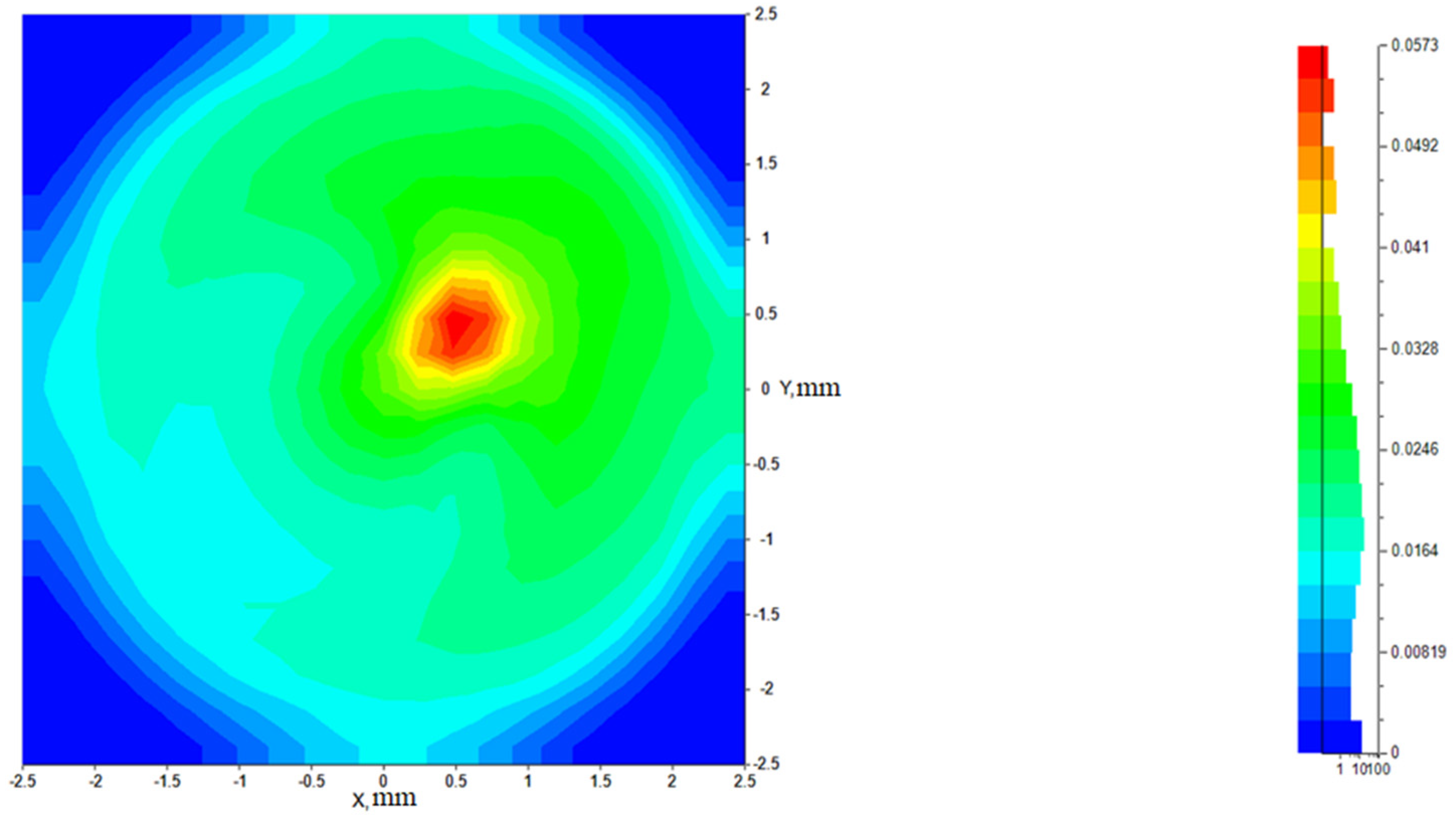 Symmetry 14 00252 g015