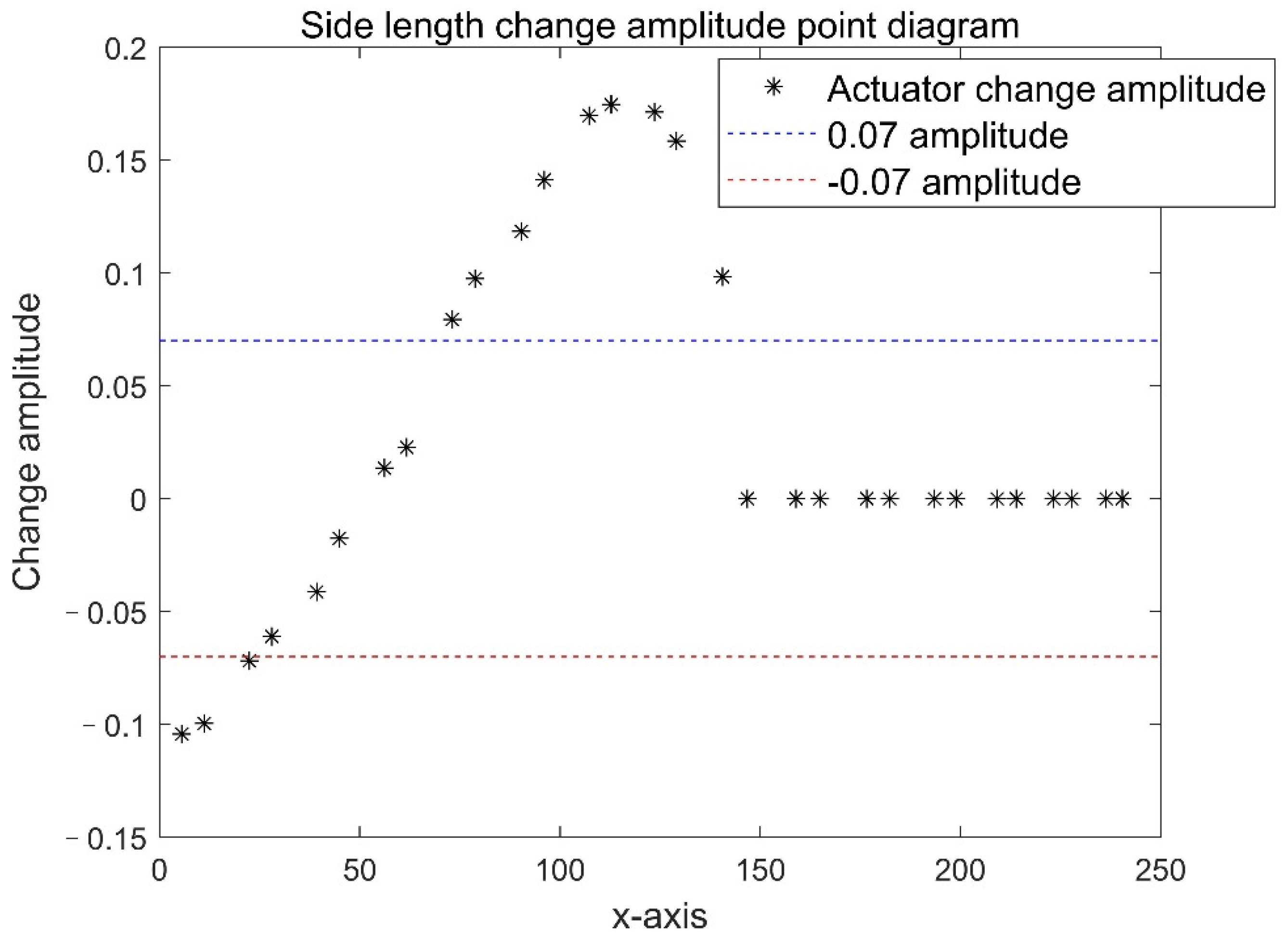 Symmetry 14 00252 g016