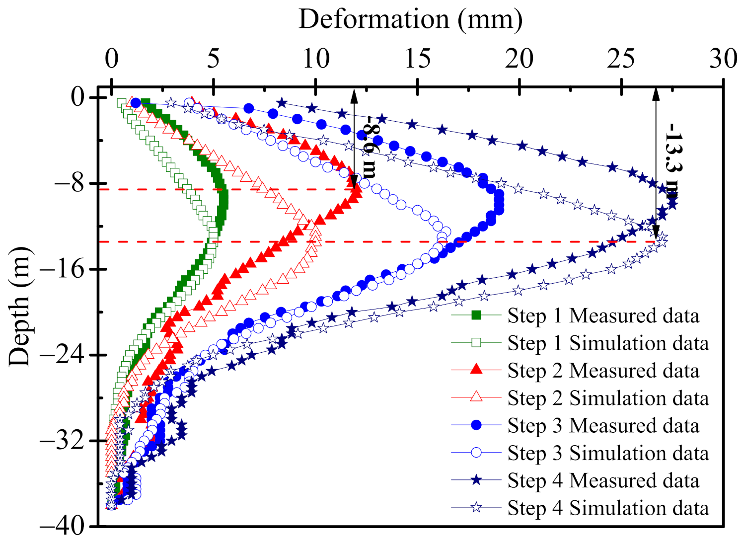 Symmetry 14 00254 g006