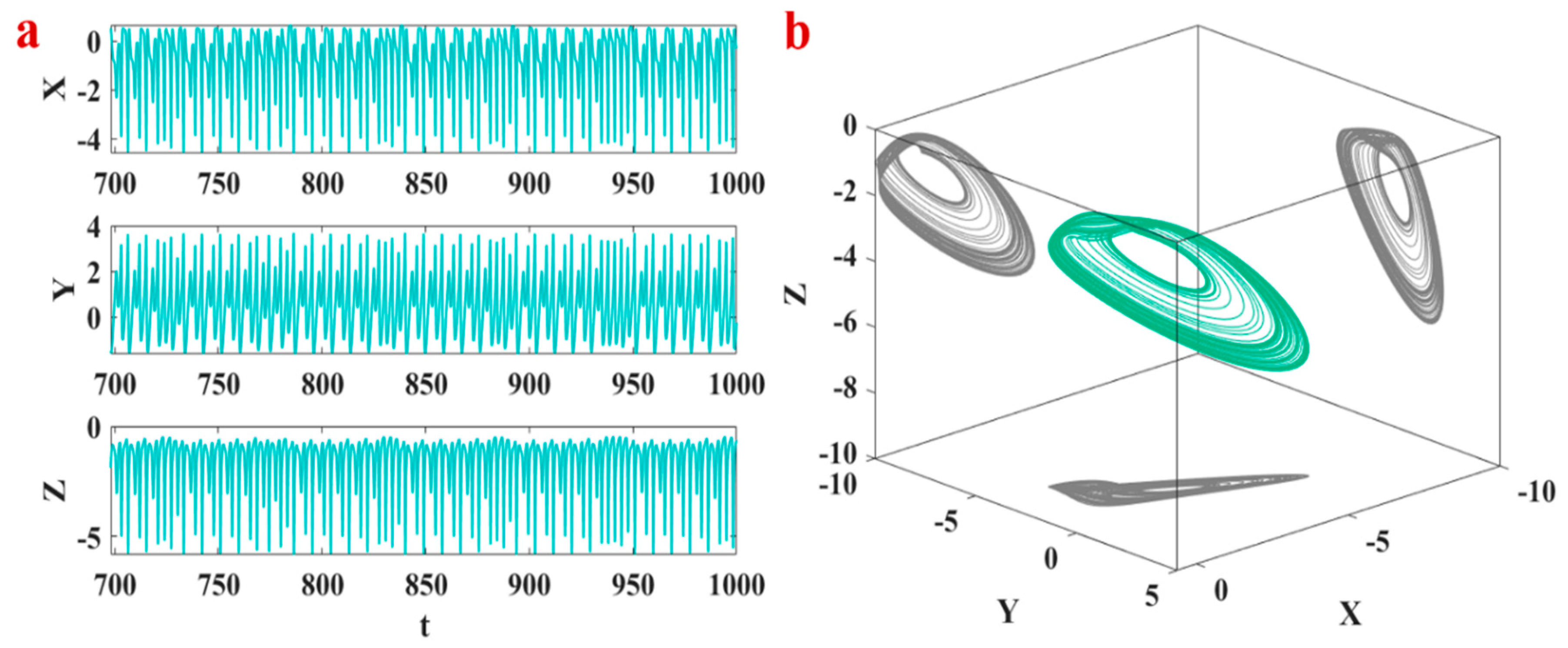 Symmetry 14 00259 g001