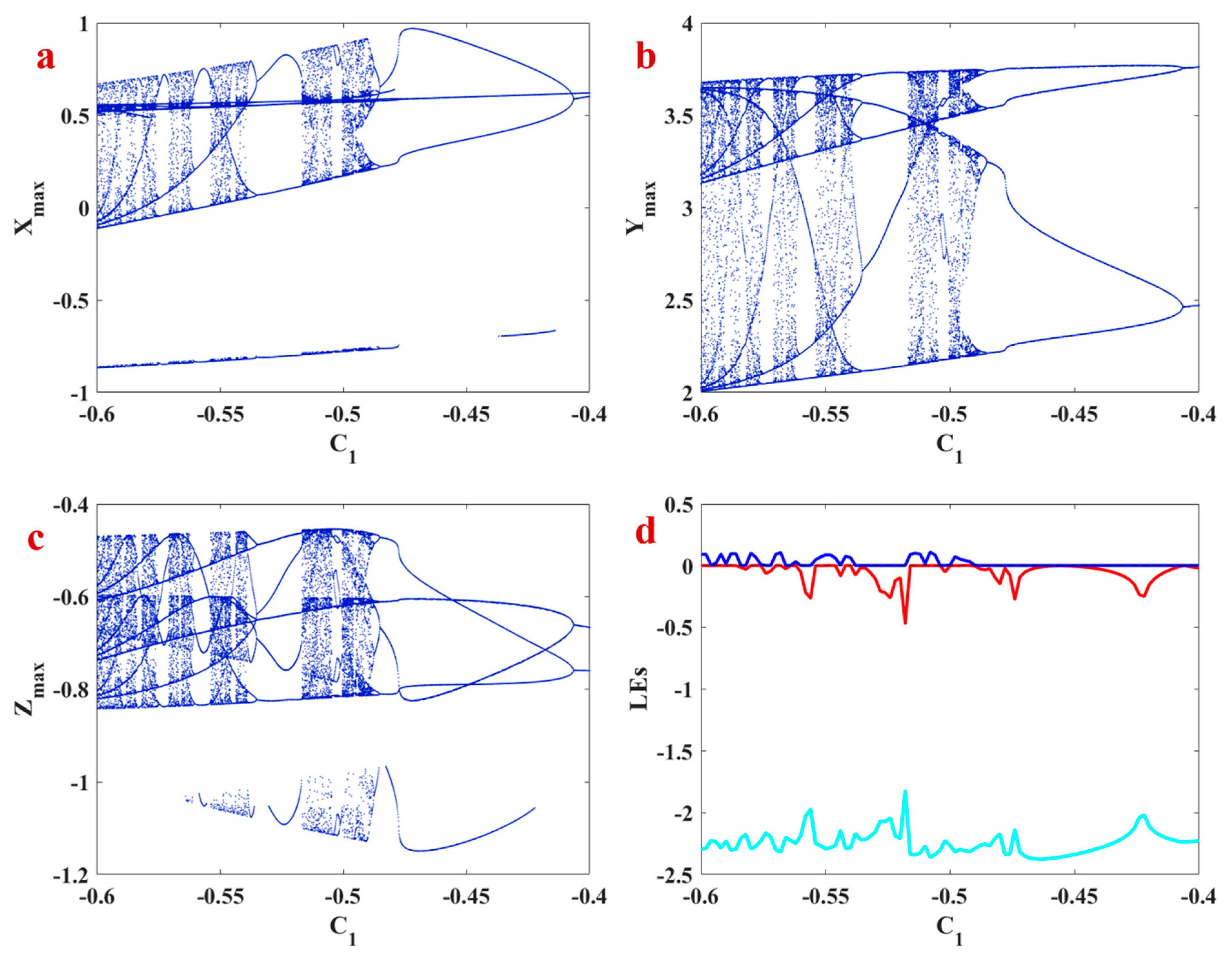 Symmetry 14 00259 g002