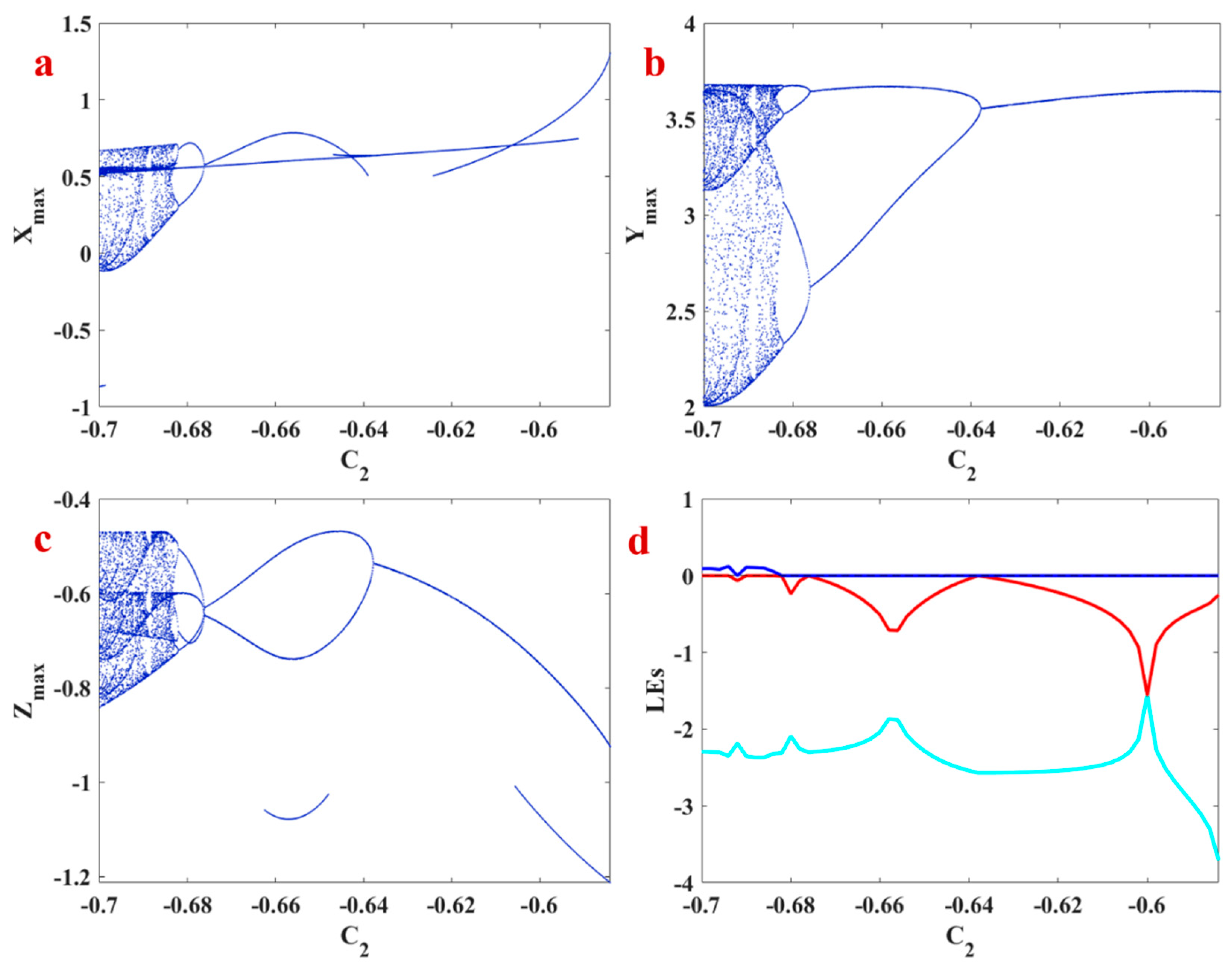 Symmetry 14 00259 g003