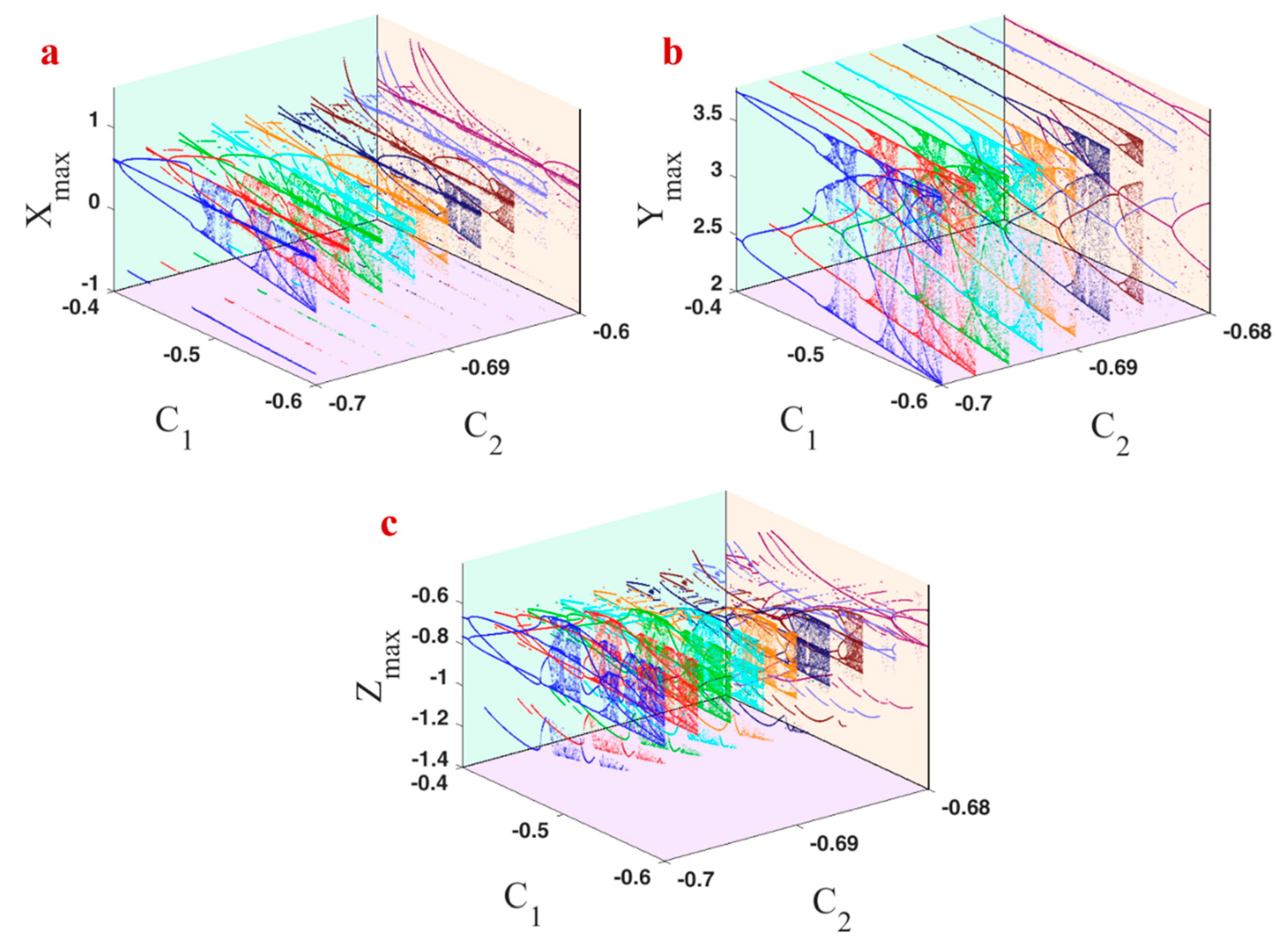 Symmetry 14 00259 g004