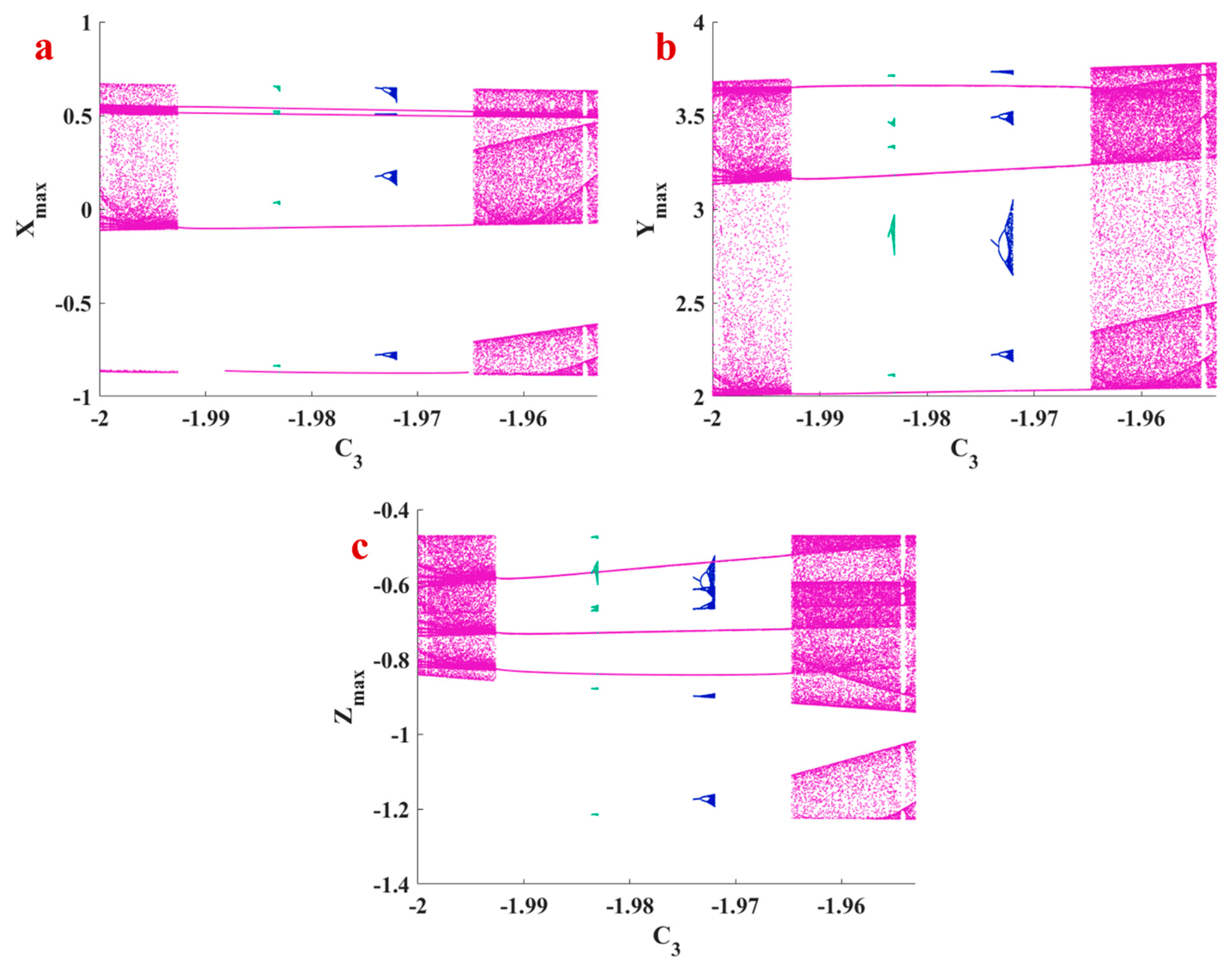 Symmetry 14 00259 g005