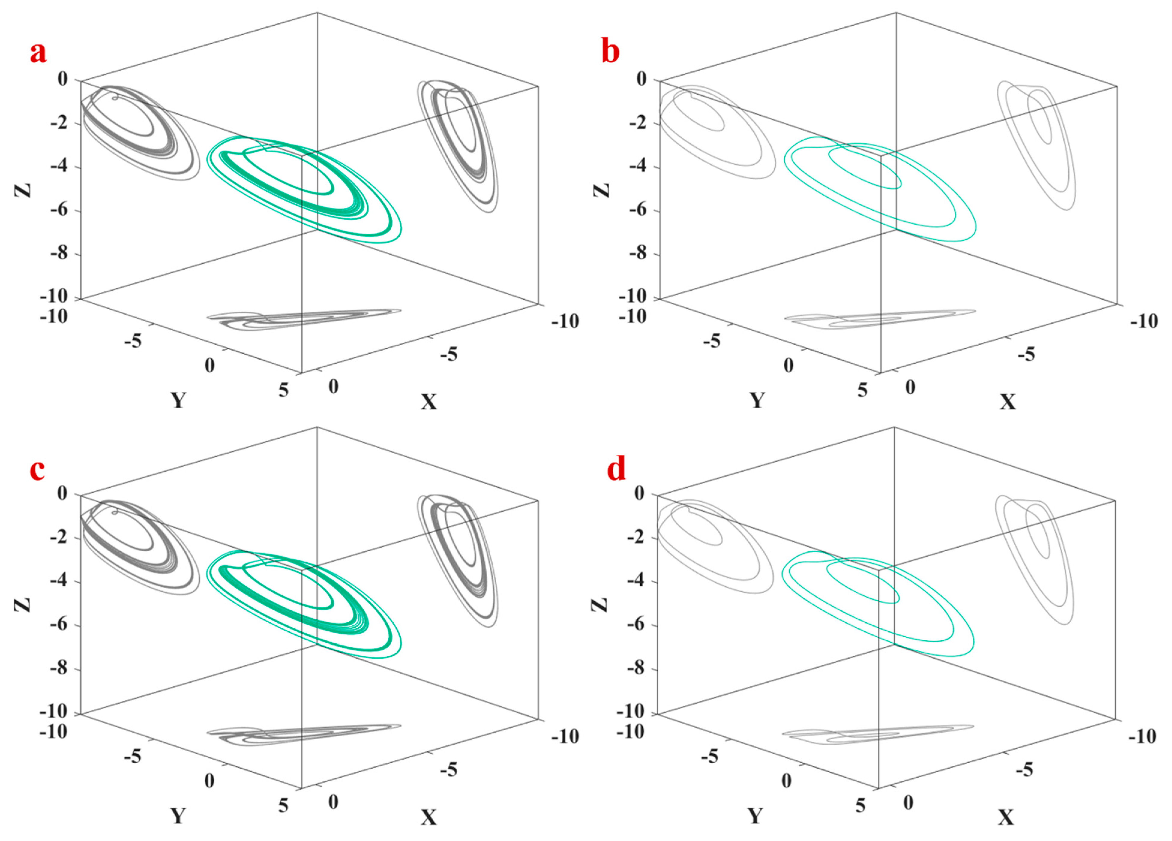 Symmetry 14 00259 g007