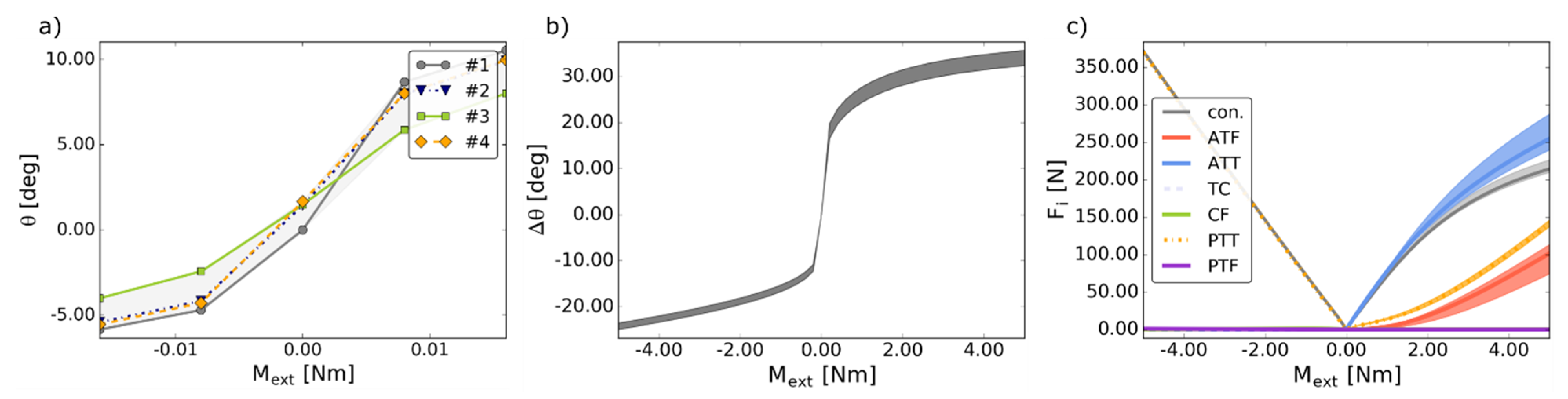 Symmetry 14 00261 g002 Symmetry 14 00261 g002