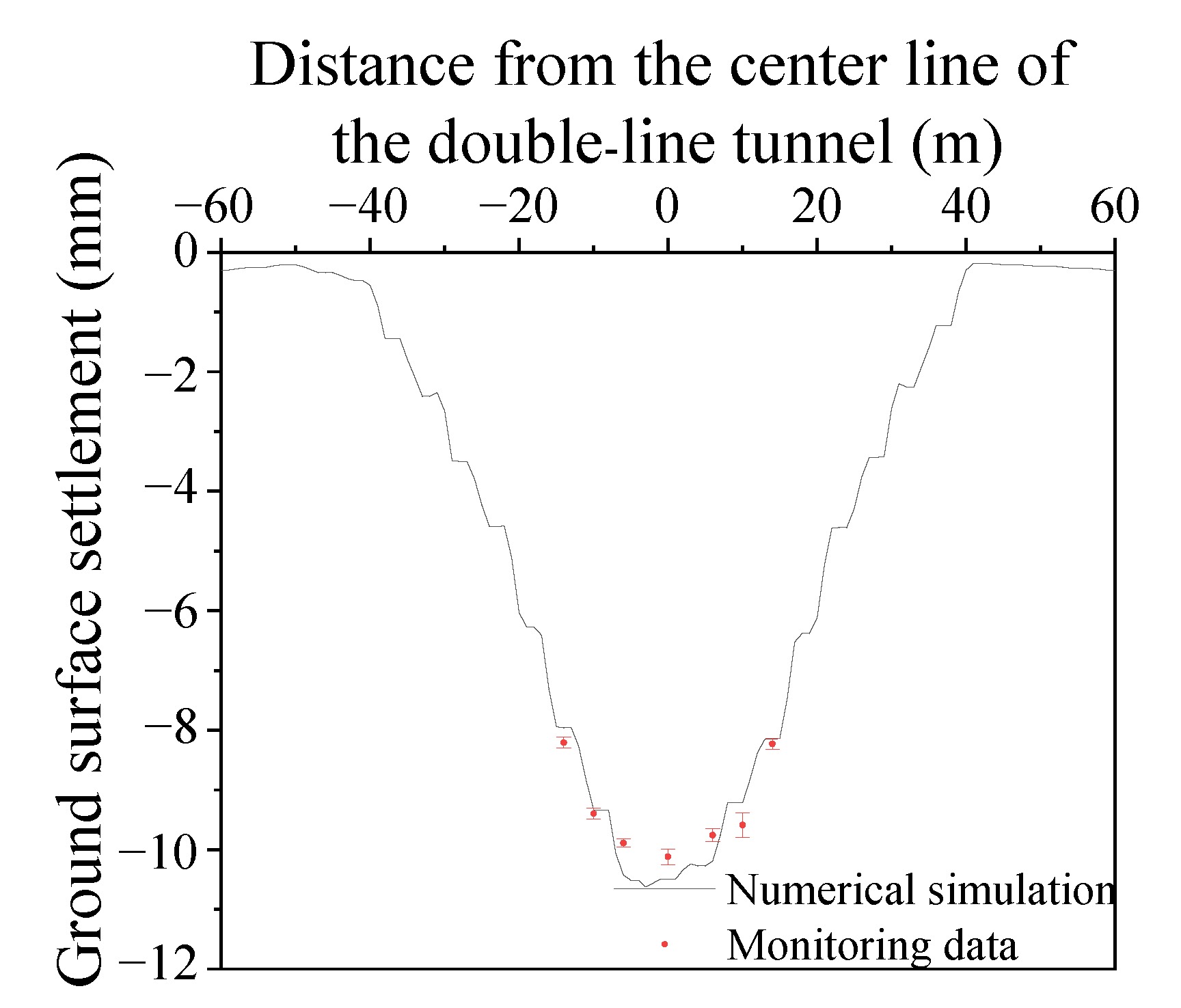 Symmetry 14 00263 g006