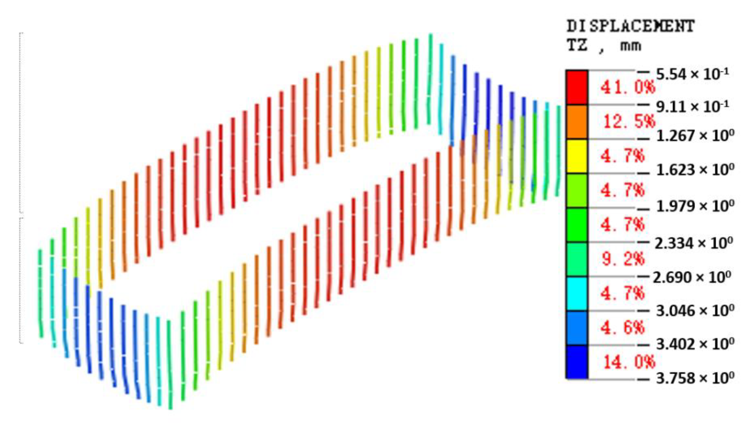 Symmetry 14 00263 g007