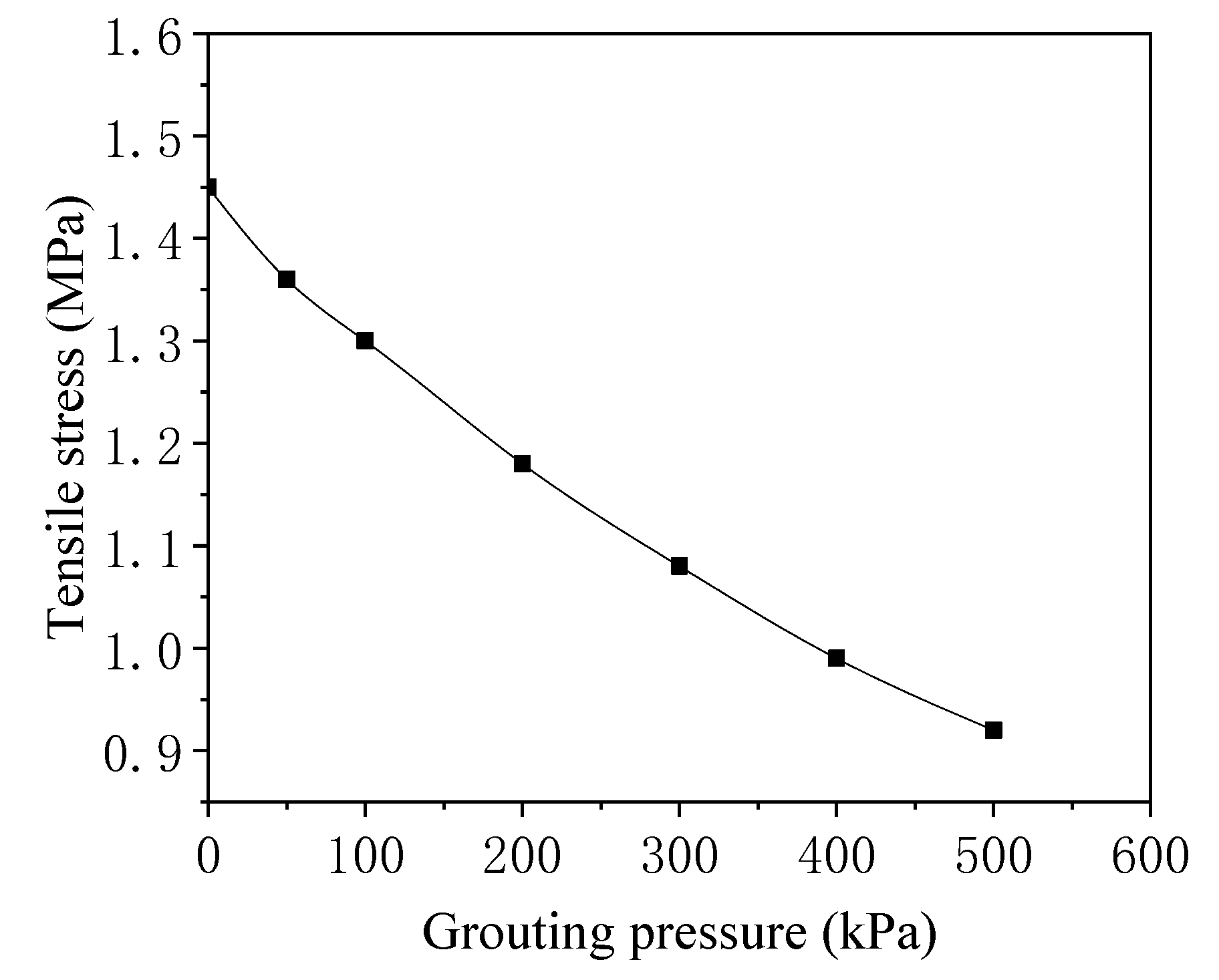 Symmetry 14 00263 g014