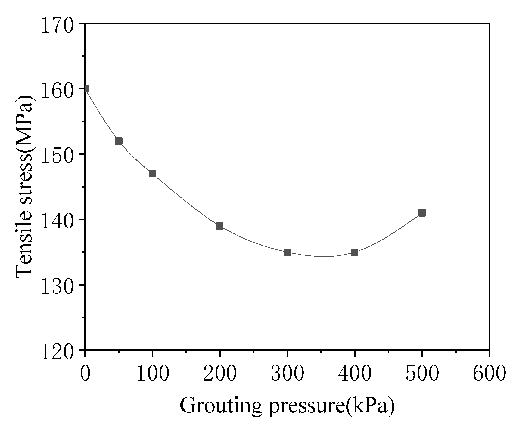Symmetry 14 00263 g016