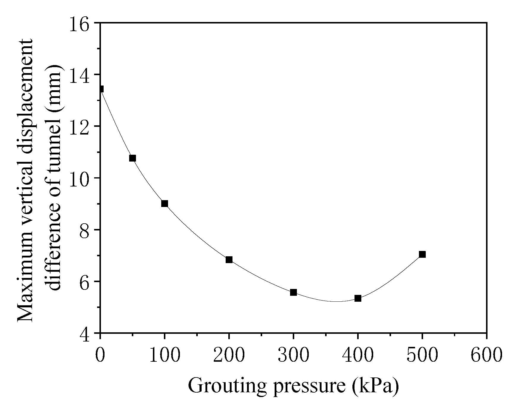 Symmetry 14 00263 g020