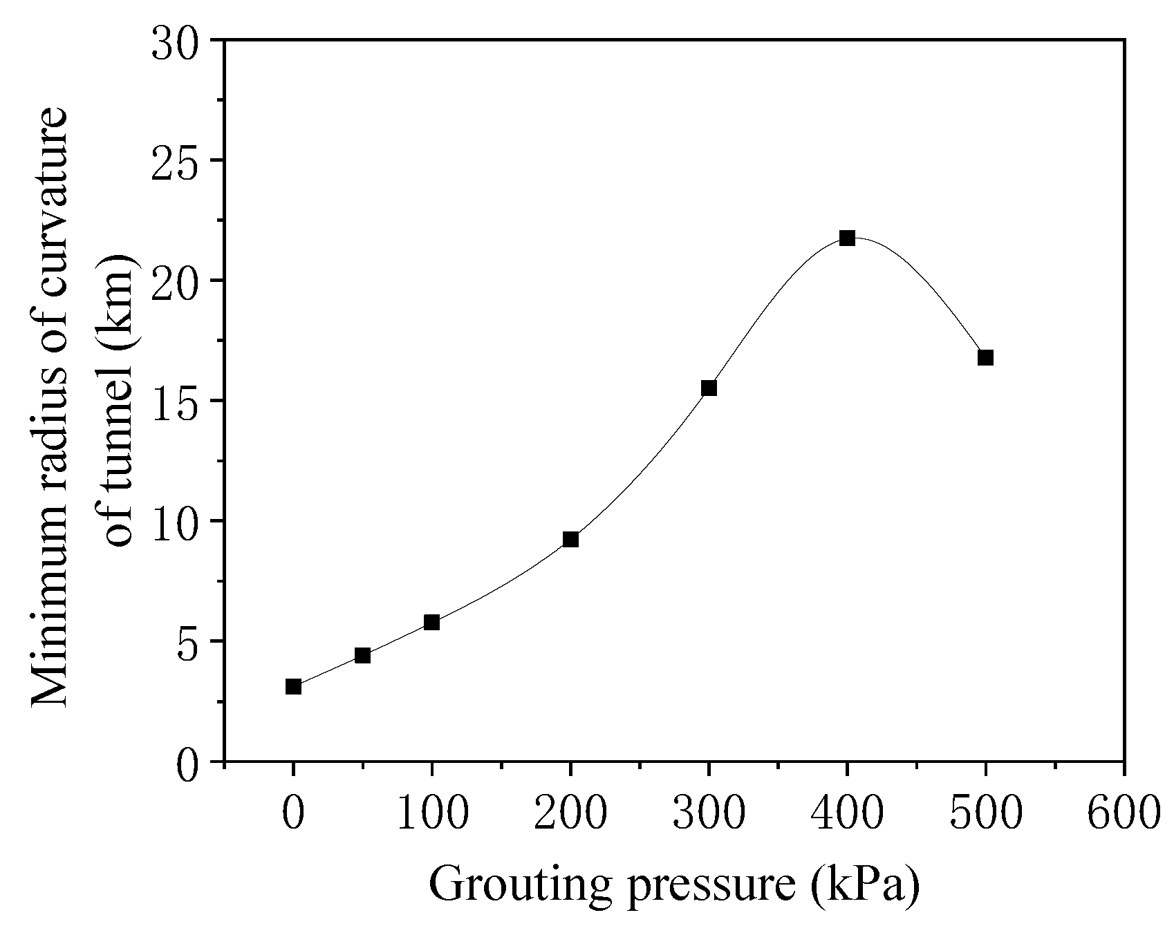 Symmetry 14 00263 g022