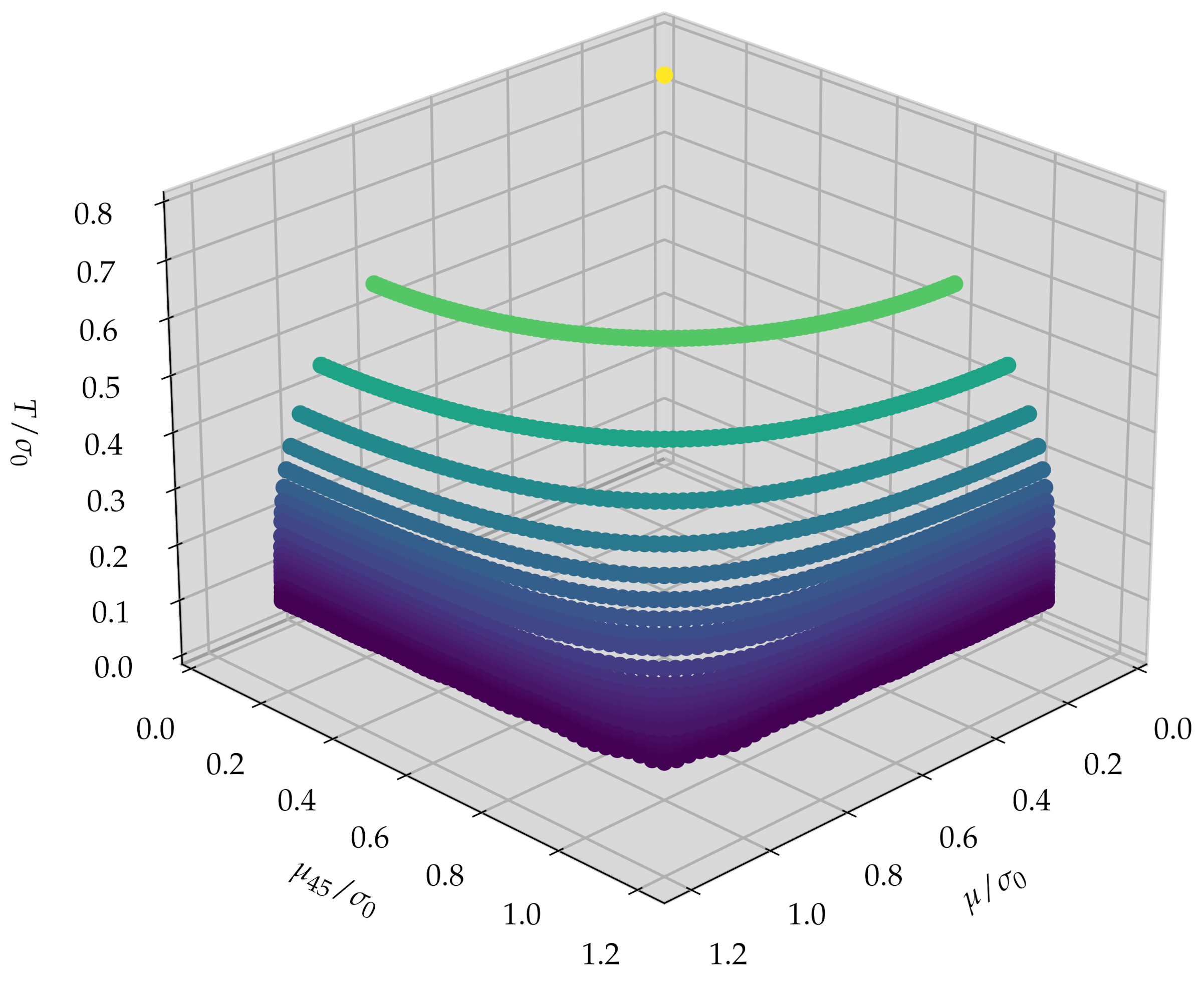 Symmetry 14 00265 g001